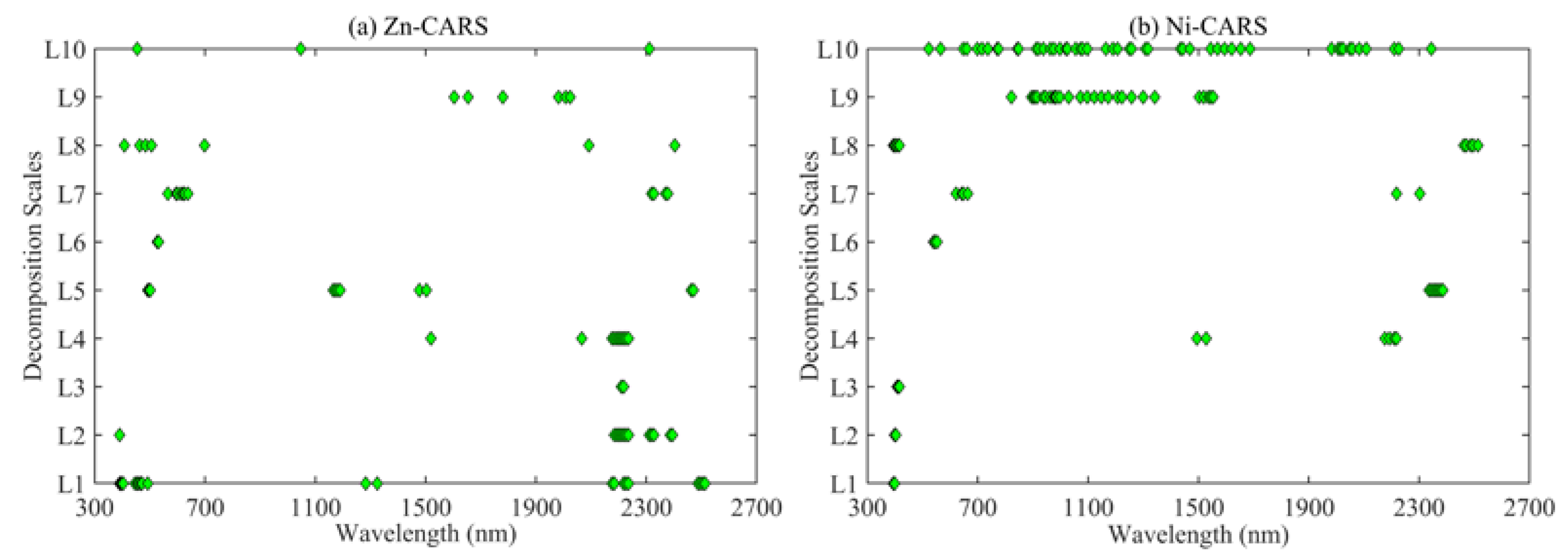 Remotesensing 14 05804 g005 Remotesensing 14 05804 g005