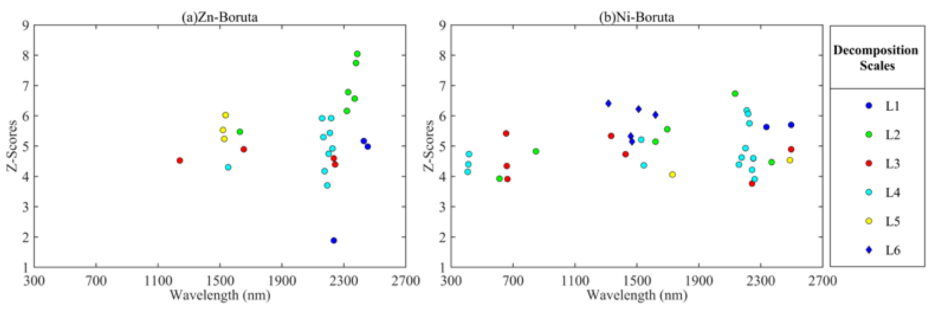 Remotesensing 14 05804 g006 Remotesensing 14 05804 g006