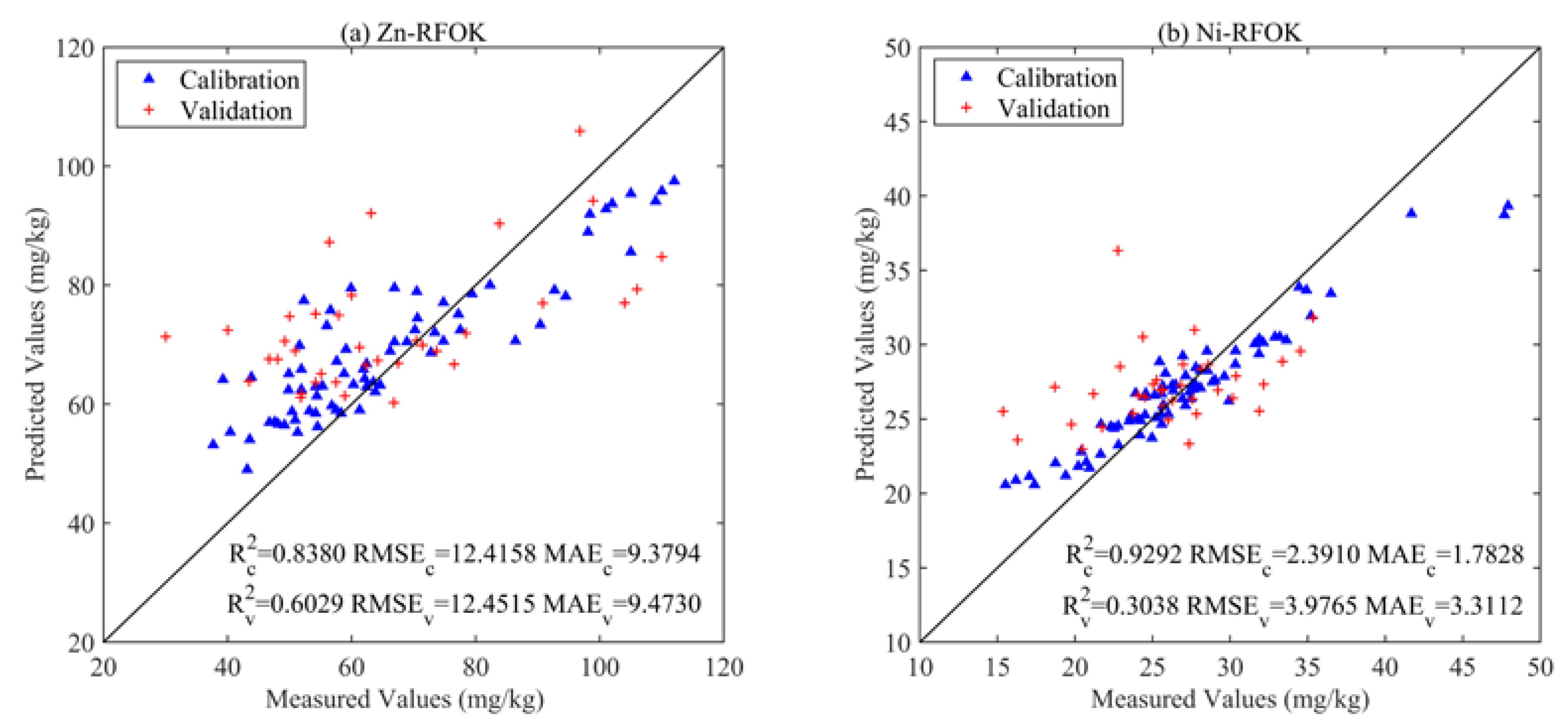 Remotesensing 14 05804 g008 Remotesensing 14 05804 g008