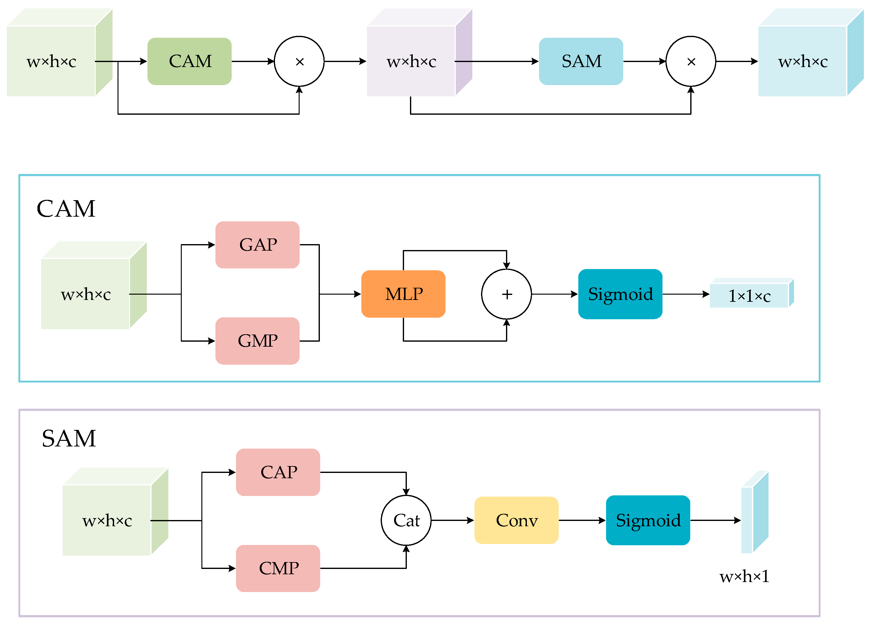 Remotesensing 14 05805 g002 Remotesensing 14 05805 g002