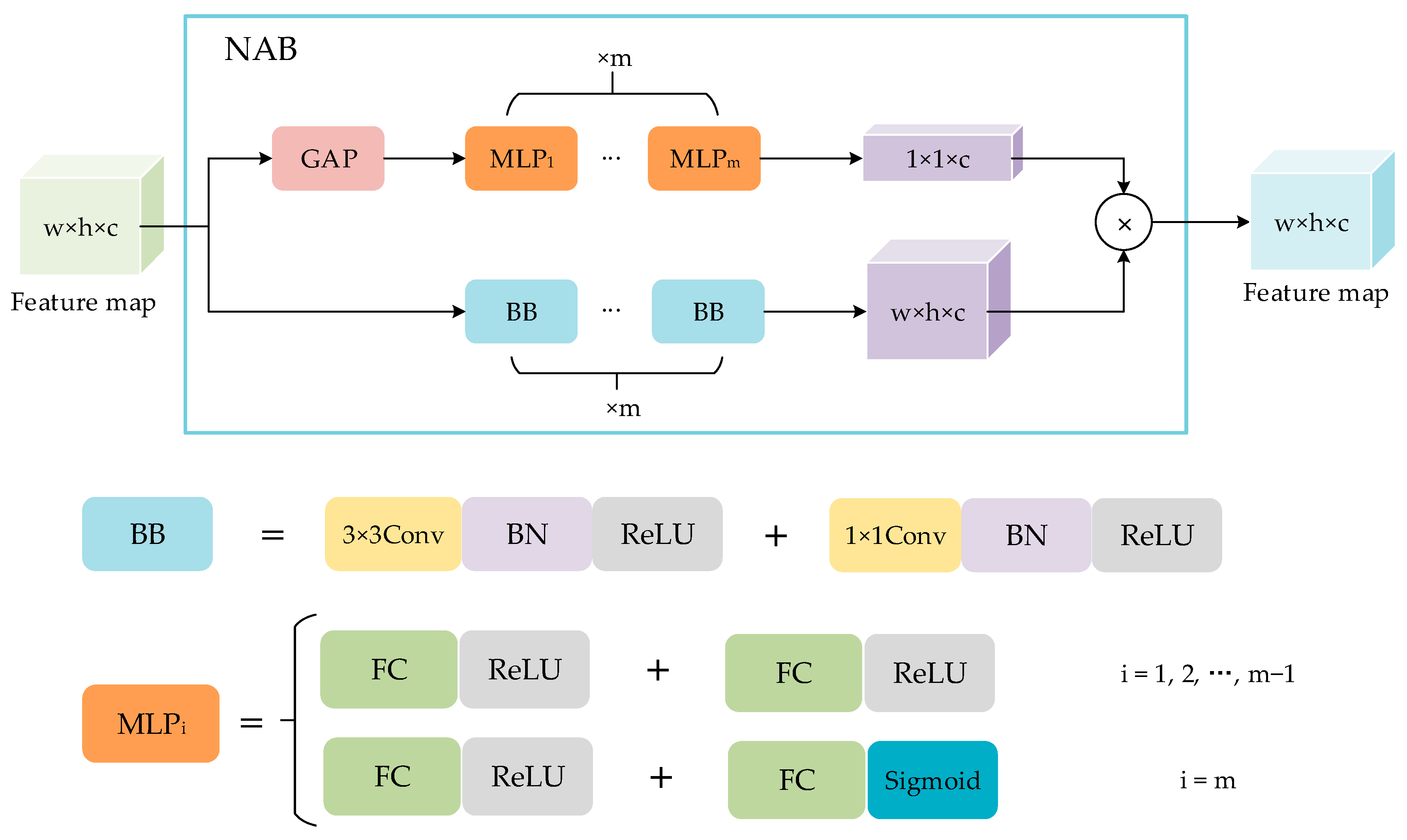 Remotesensing 14 05805 g003 Remotesensing 14 05805 g003