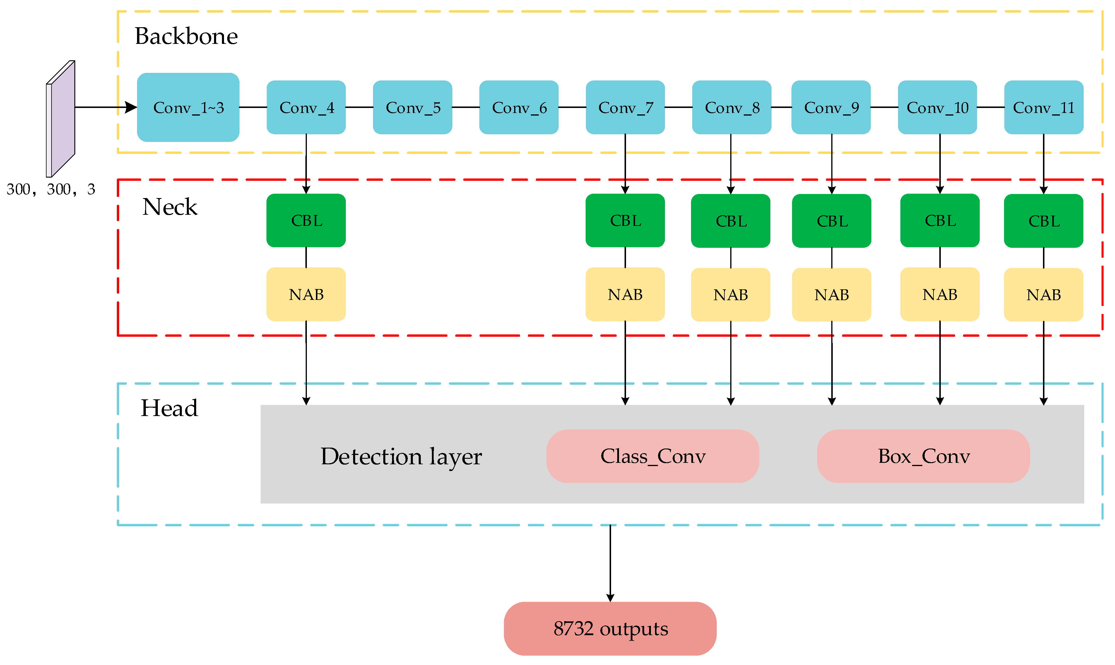 Remotesensing 14 05805 g005 Remotesensing 14 05805 g005