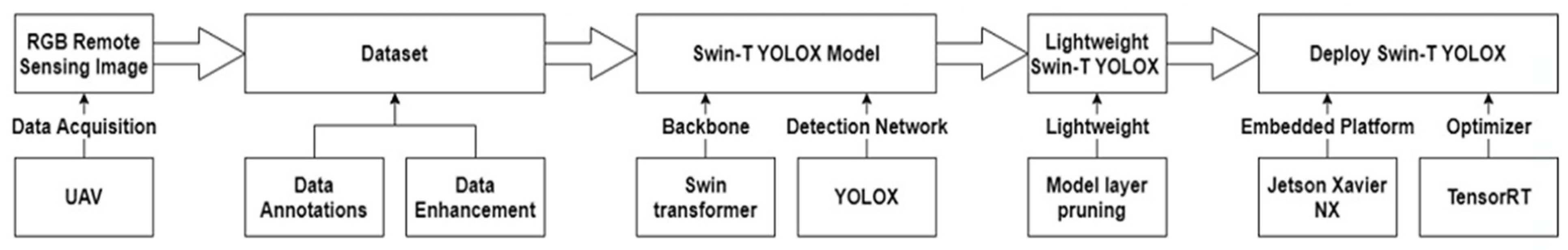Remotesensing 14 05806 g001 Remotesensing 14 05806 g001