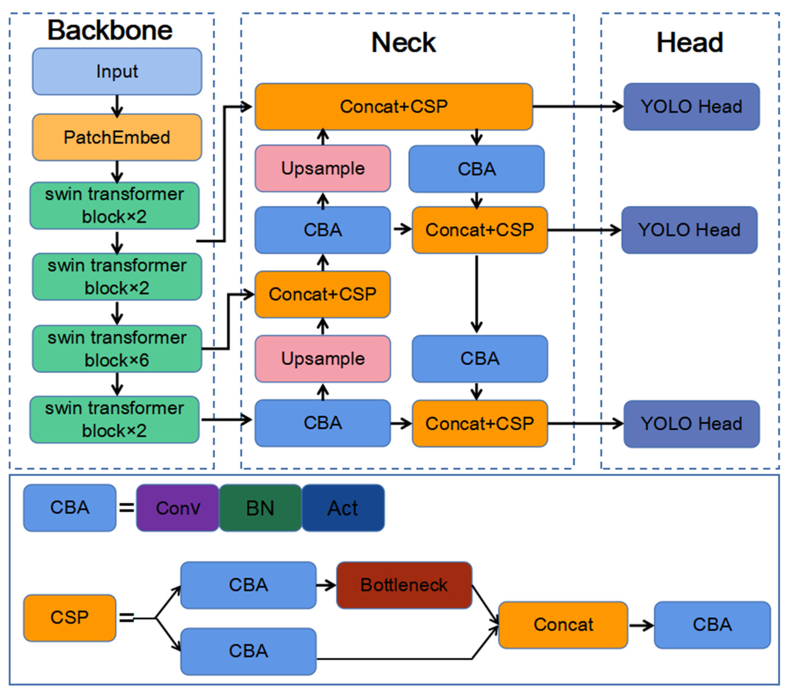 Remotesensing 14 05806 g005 Remotesensing 14 05806 g005
