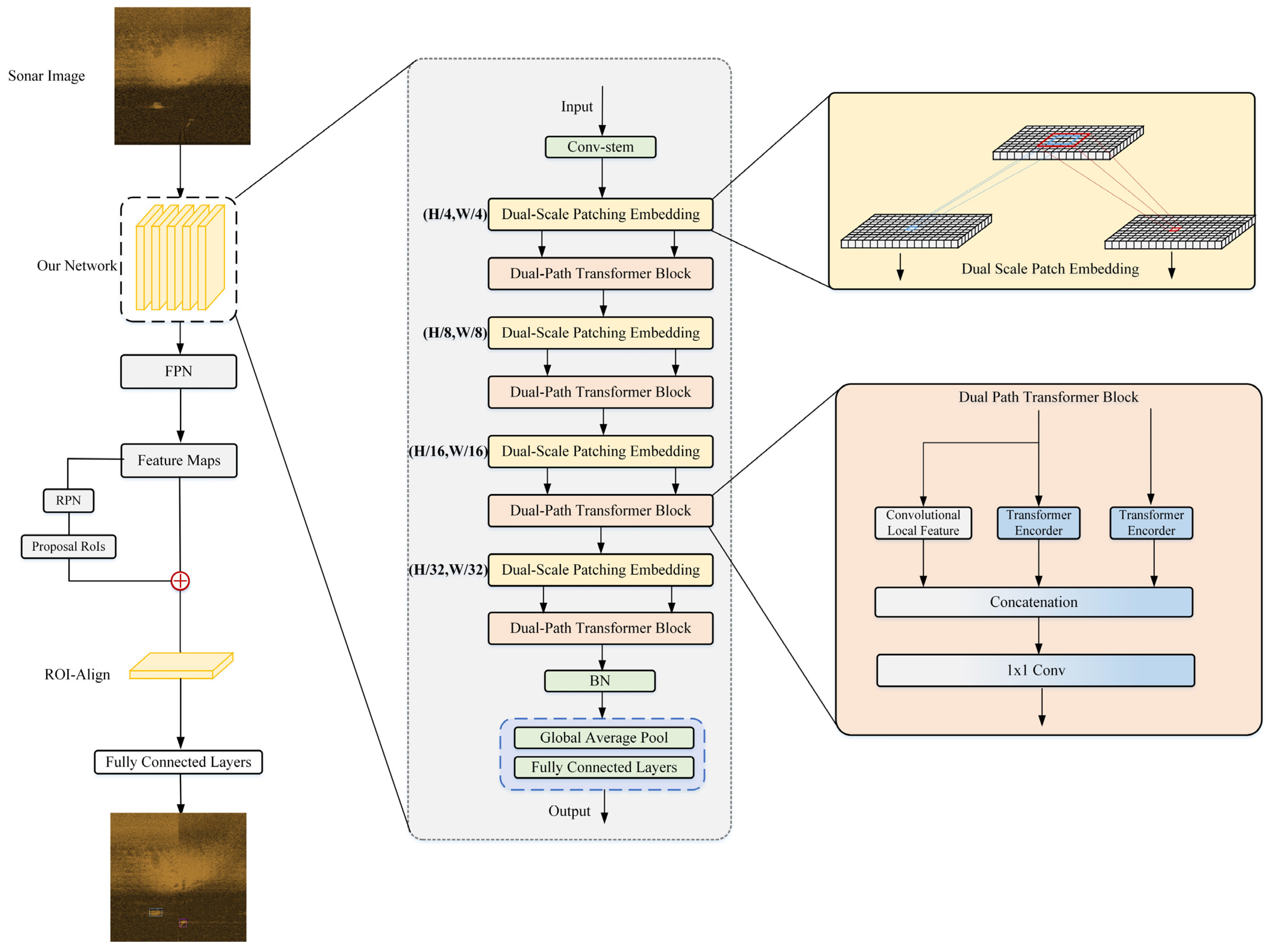 Remotesensing 14 05807 g001