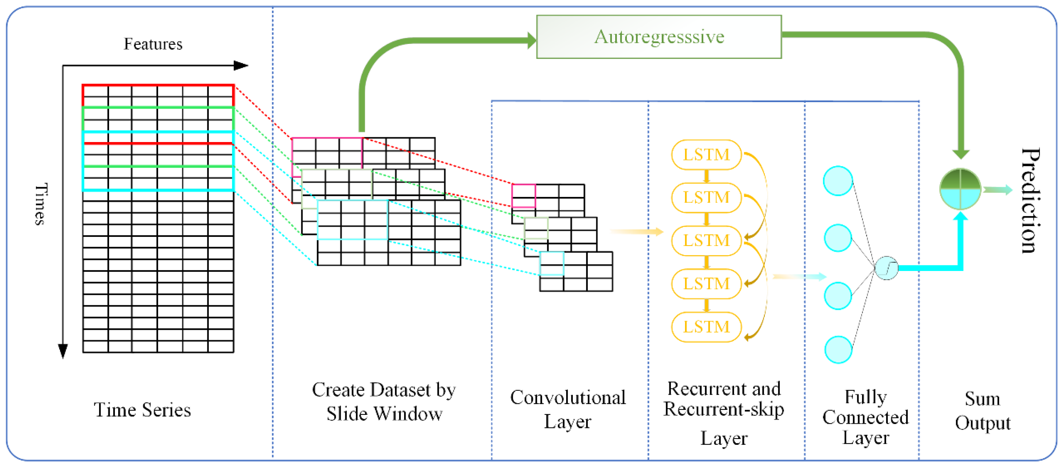Remotesensing 14 05808 g001 550