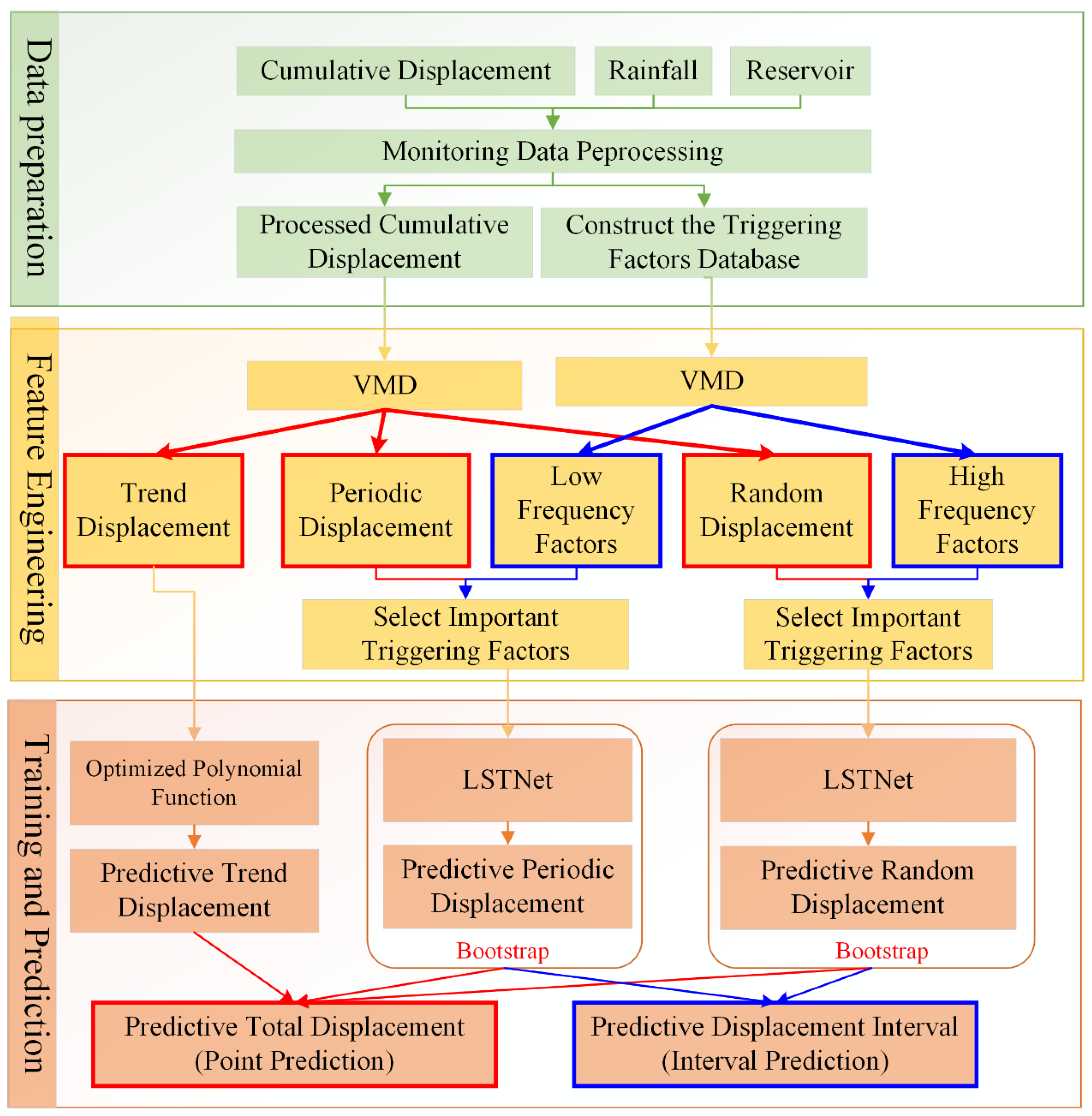 Remotesensing 14 05808 g003 550