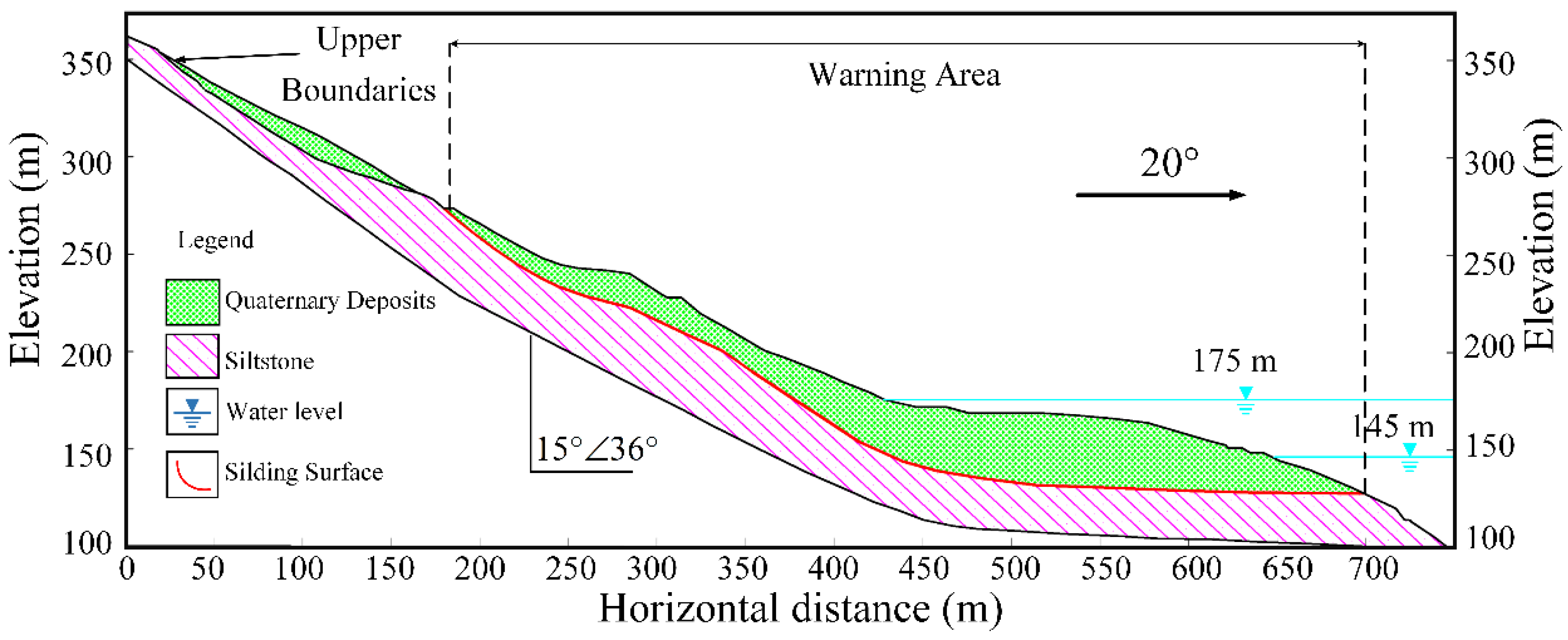 Remotesensing 14 05808 g006 550