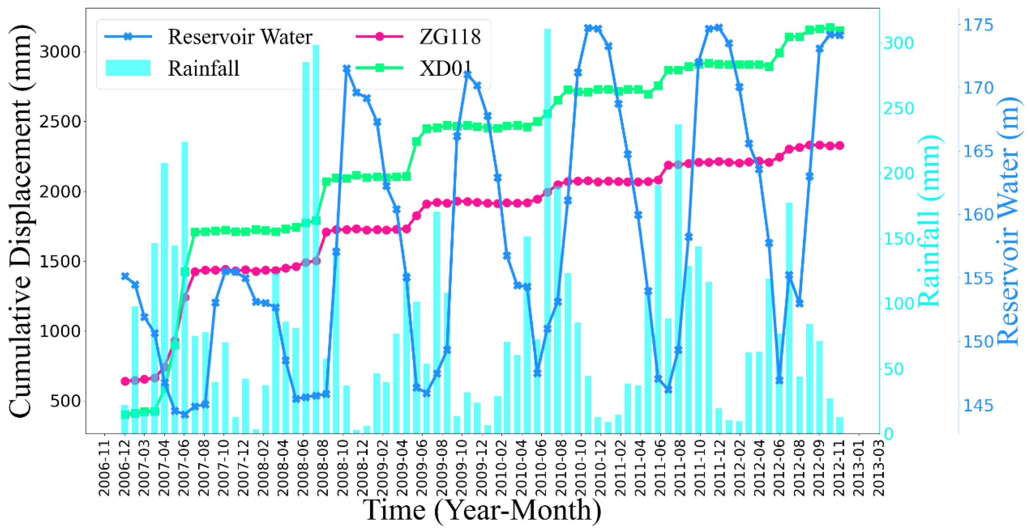 Remotesensing 14 05808 g007 550