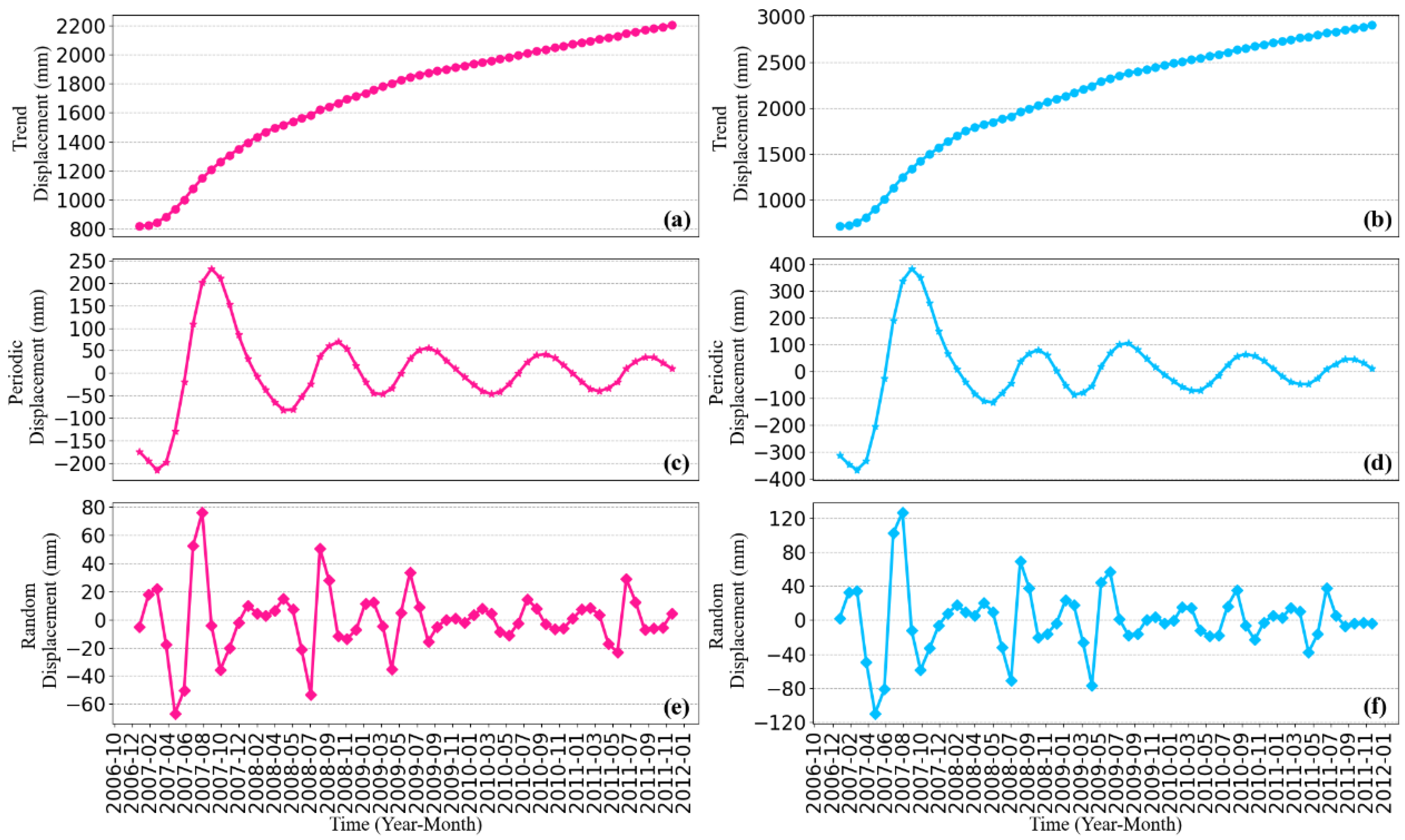 Remotesensing 14 05808 g008 550