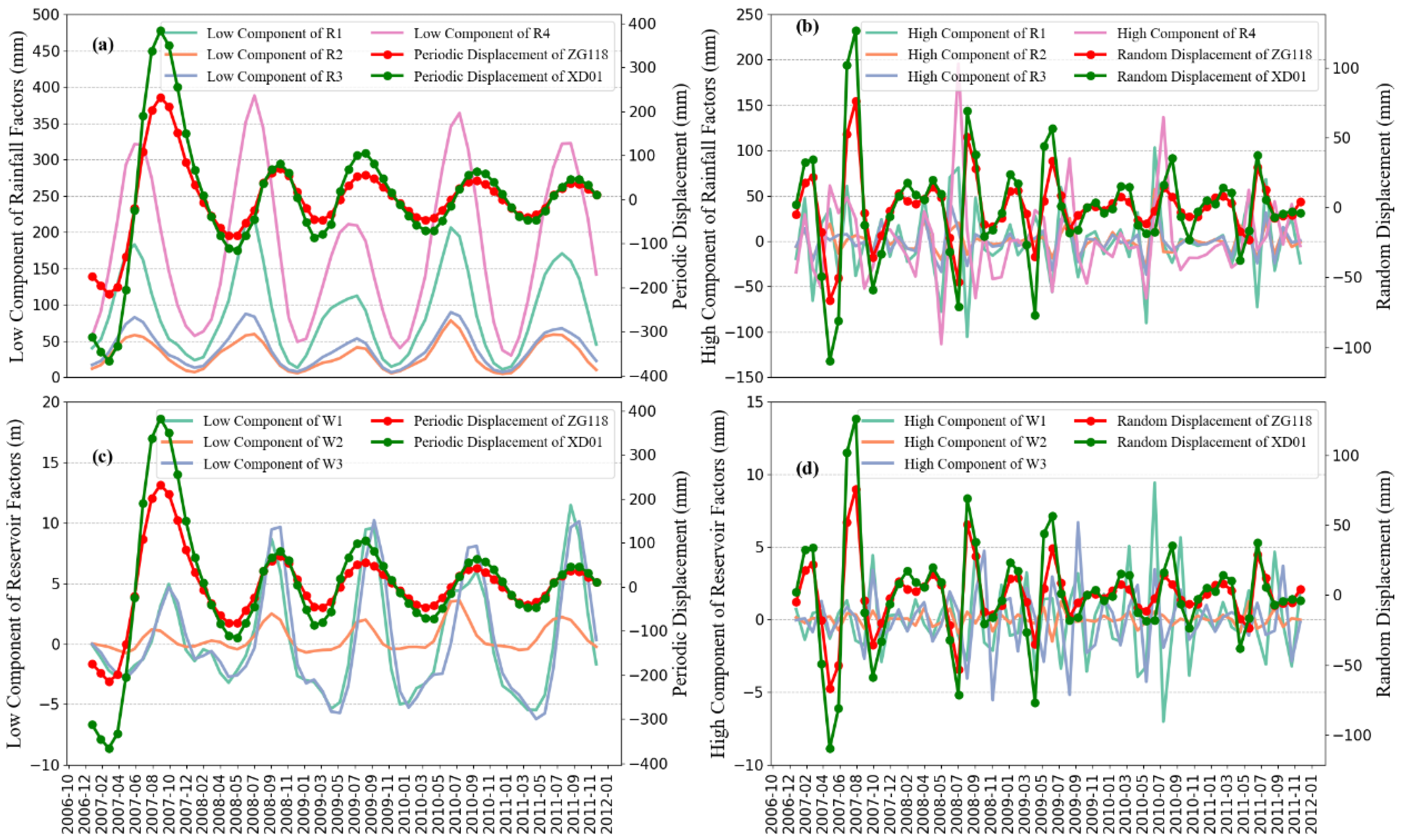 Remotesensing 14 05808 g009 550