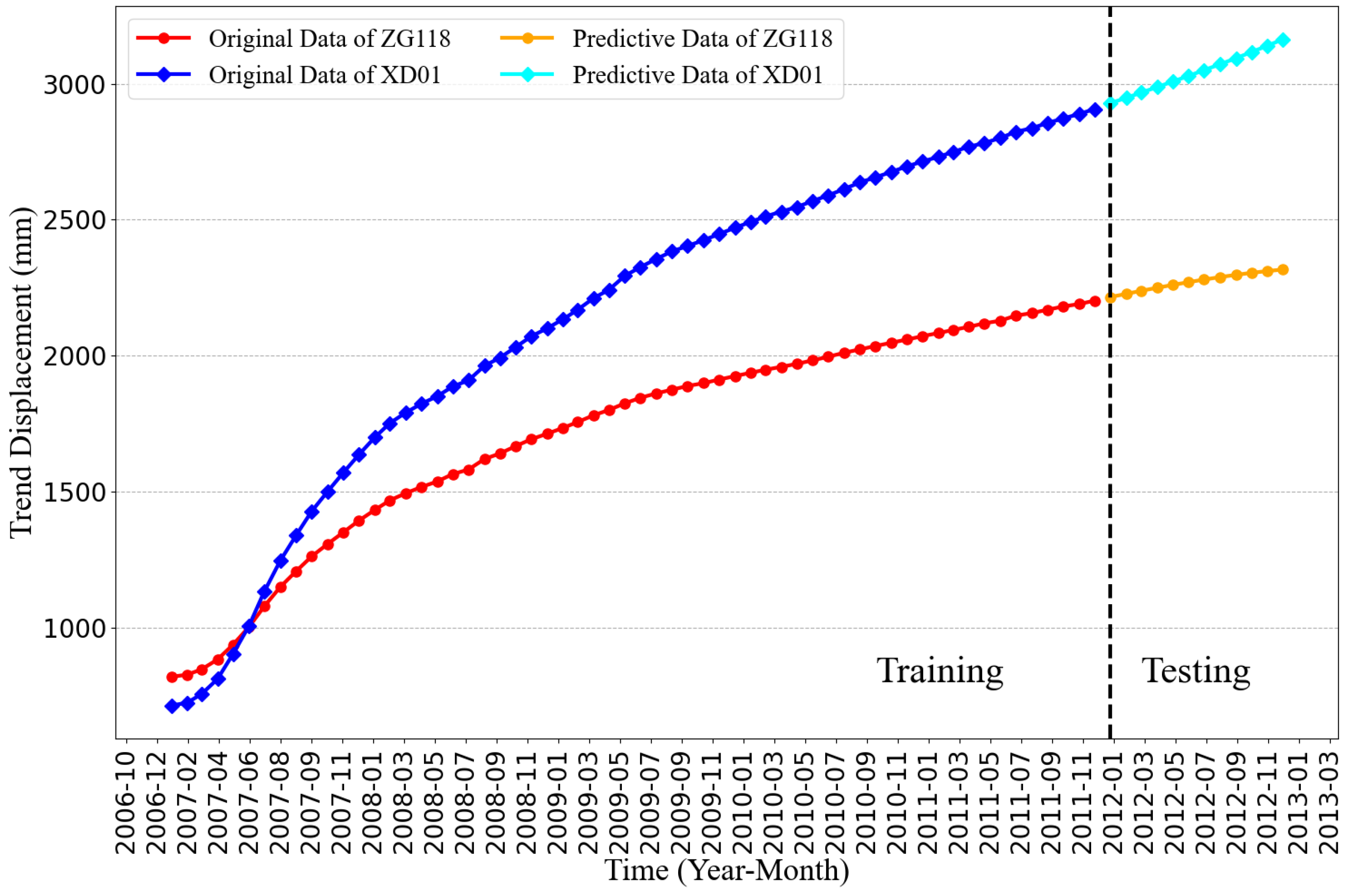 Remotesensing 14 05808 g010 550