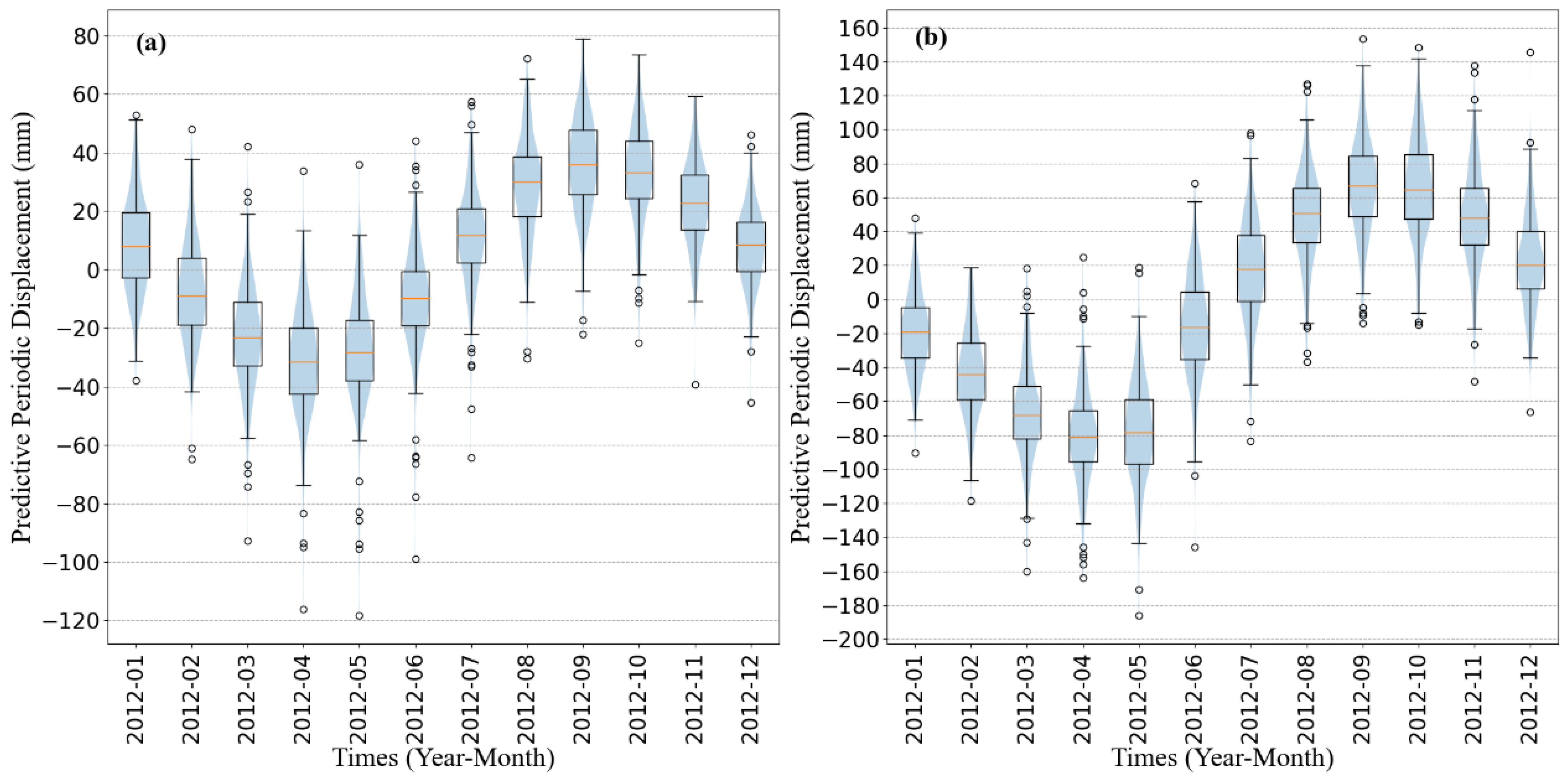 Remotesensing 14 05808 g011 550