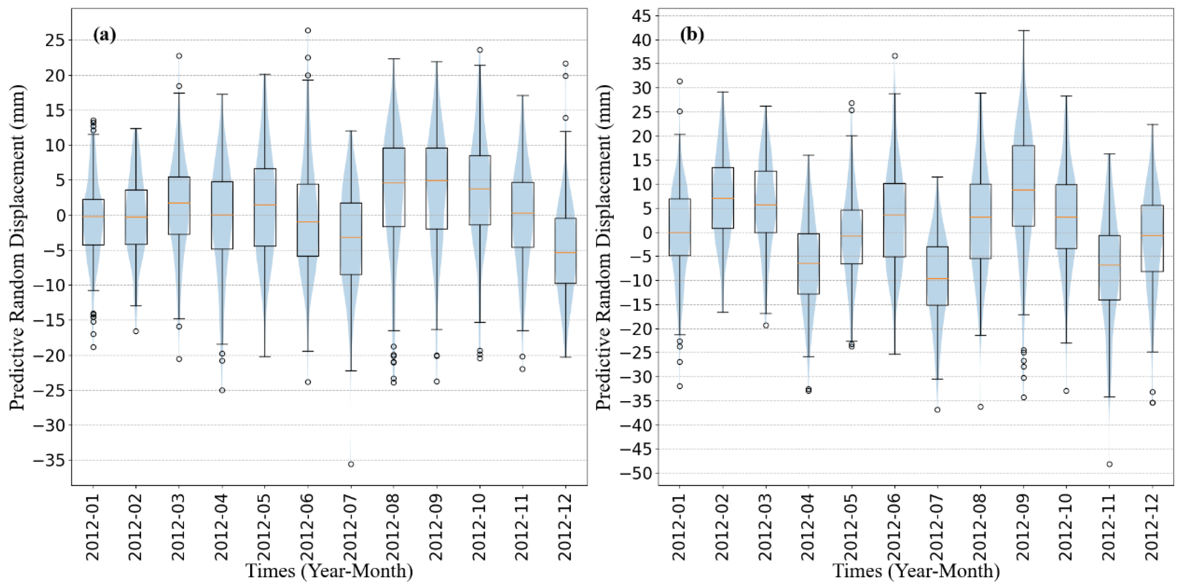 Remotesensing 14 05808 g012 550