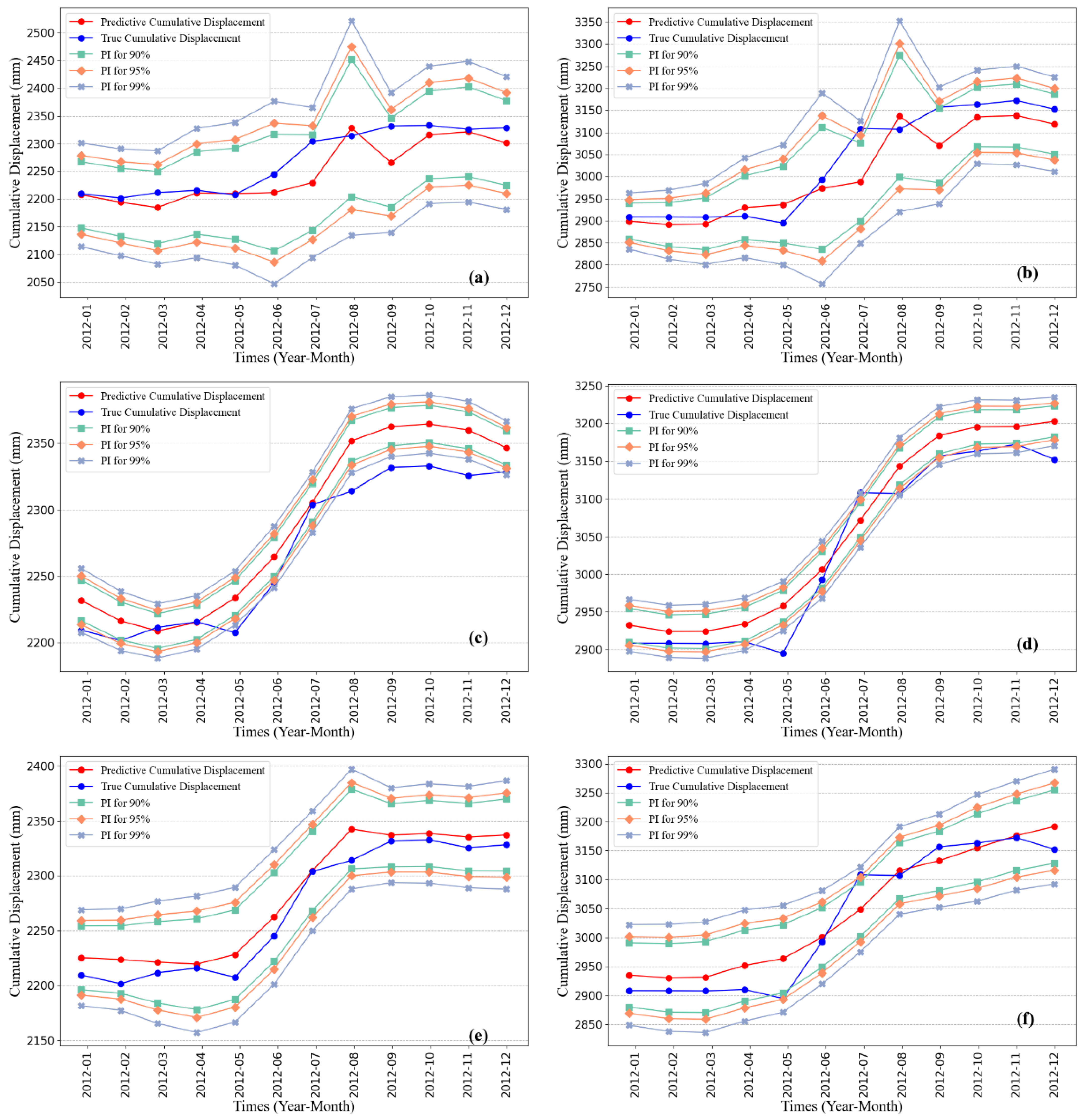 Remotesensing 14 05808 g014 550