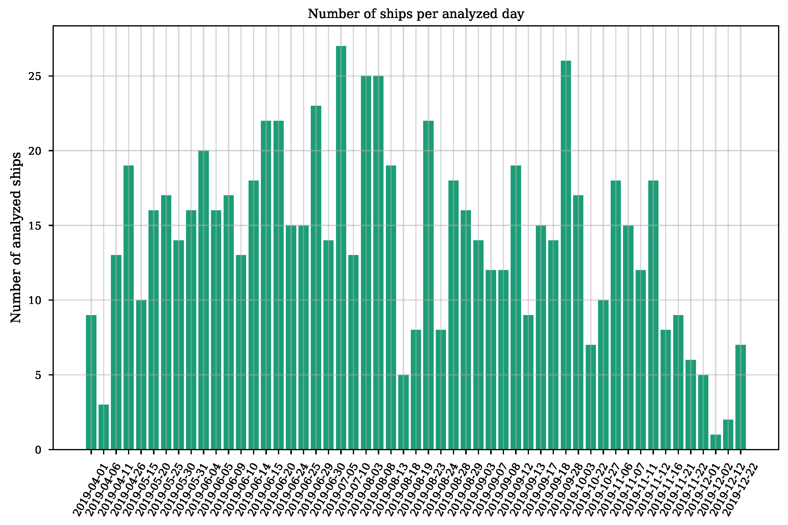 Remotesensing 14 05809 g003