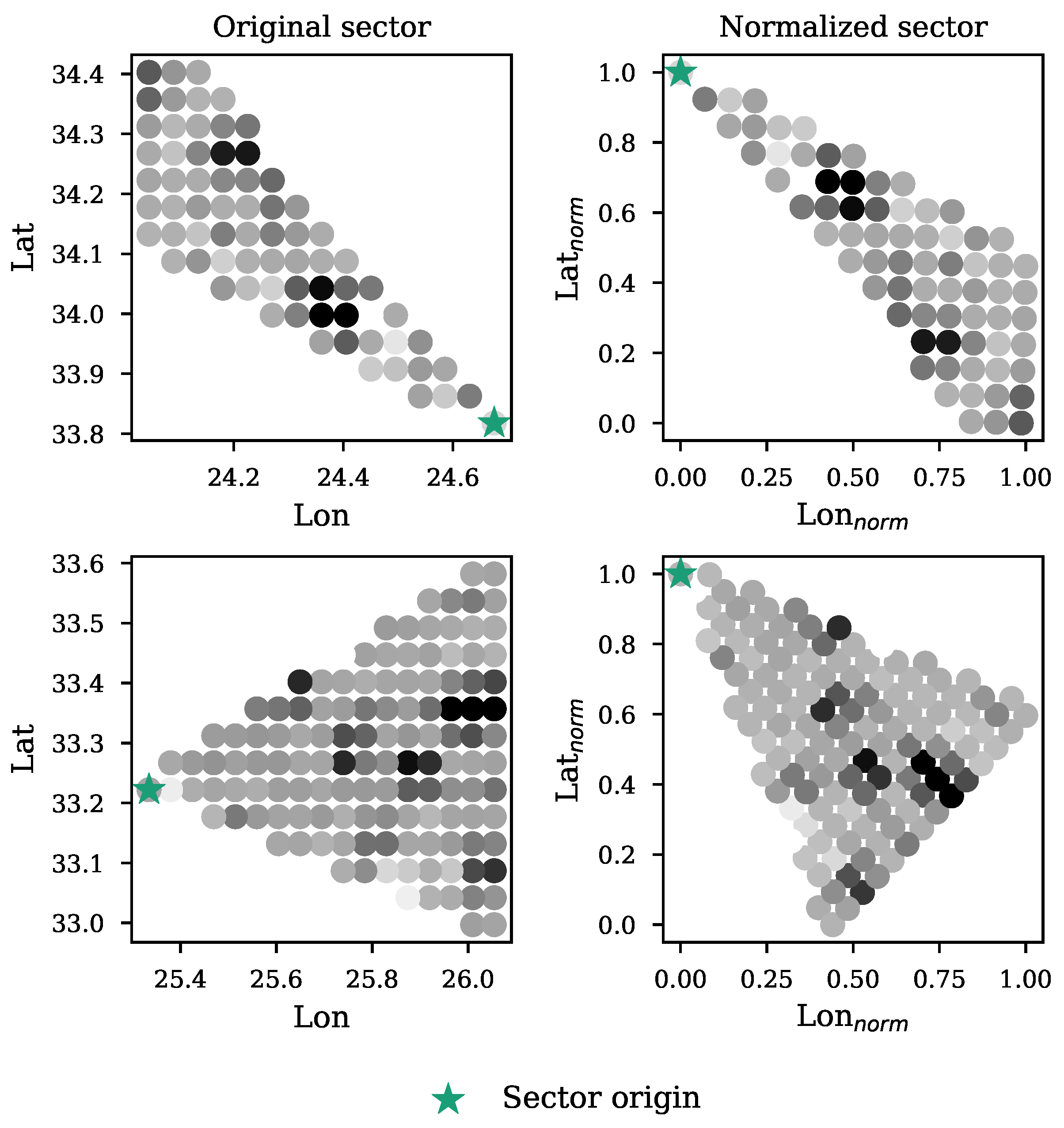 Remotesensing 14 05809 g006