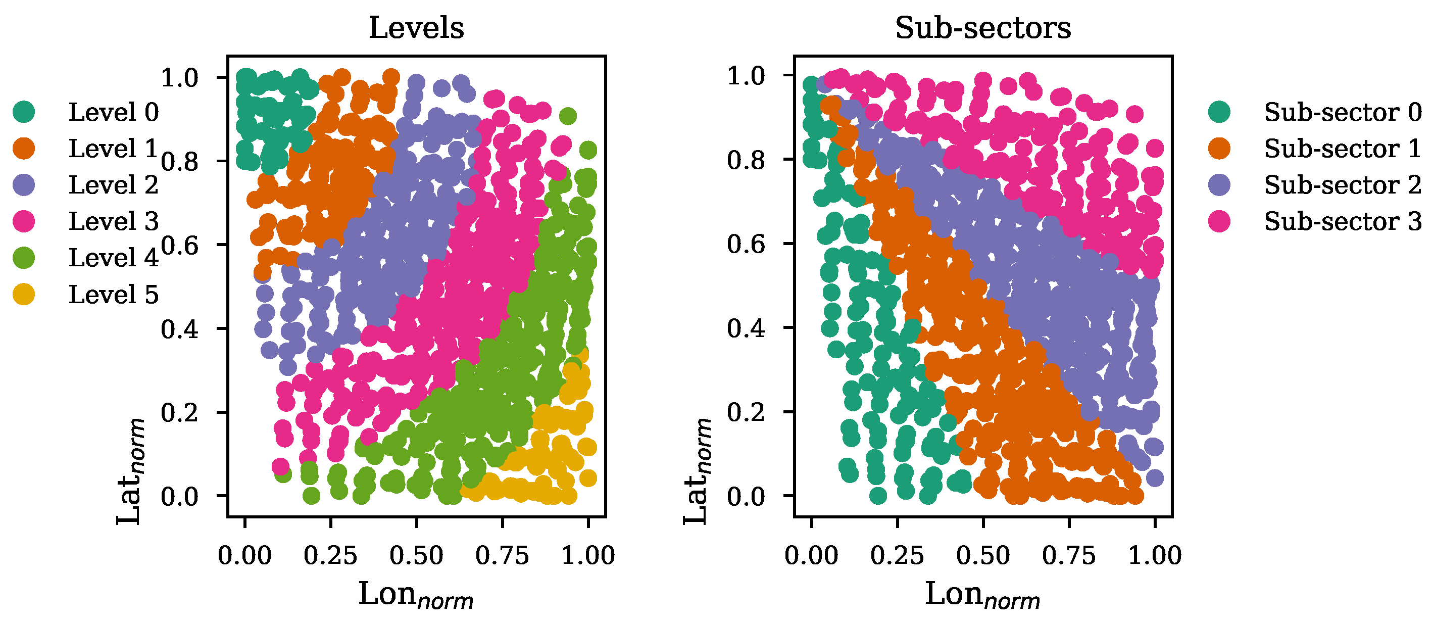 Remotesensing 14 05809 g007