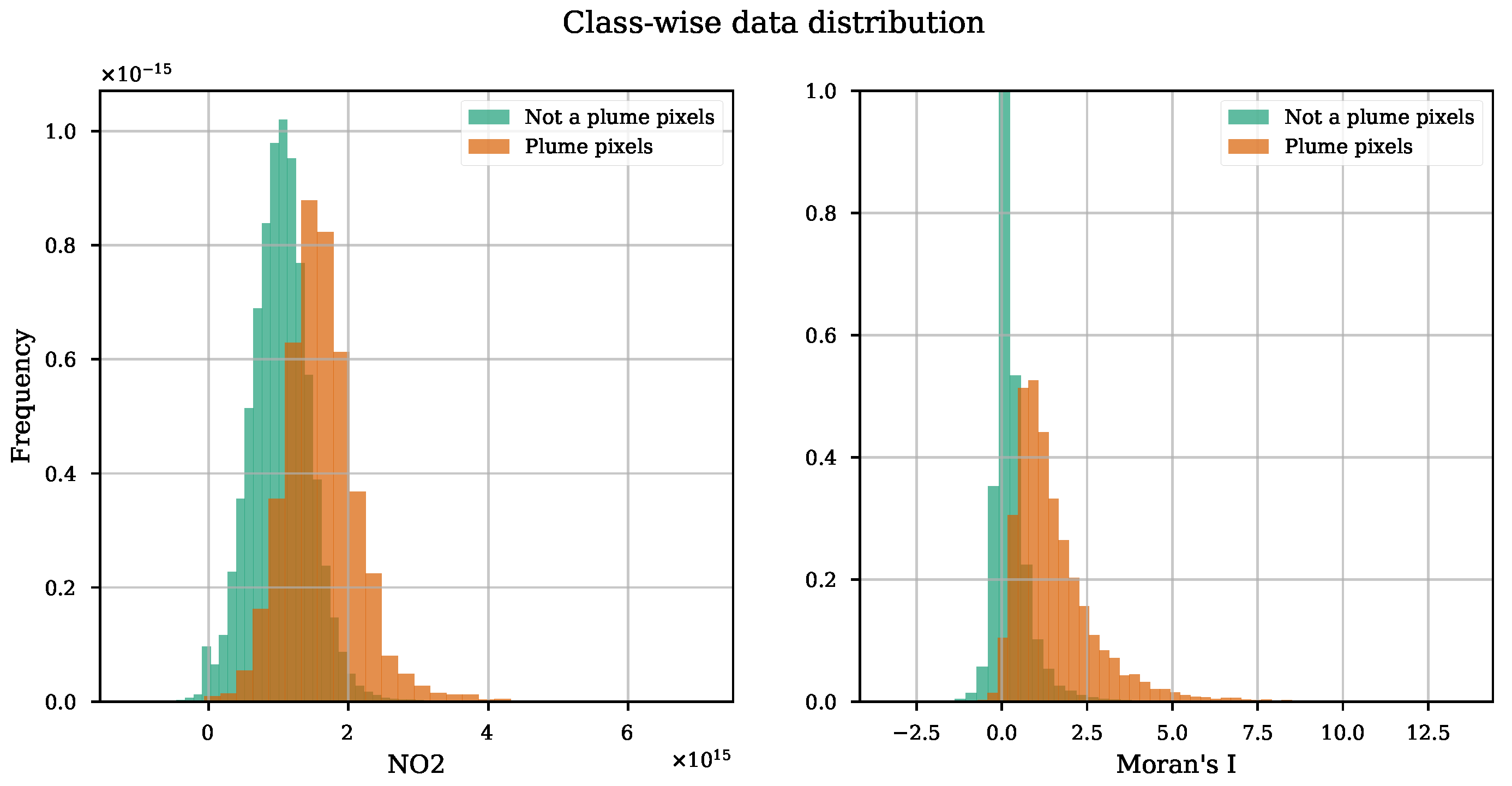 Remotesensing 14 05809 g008