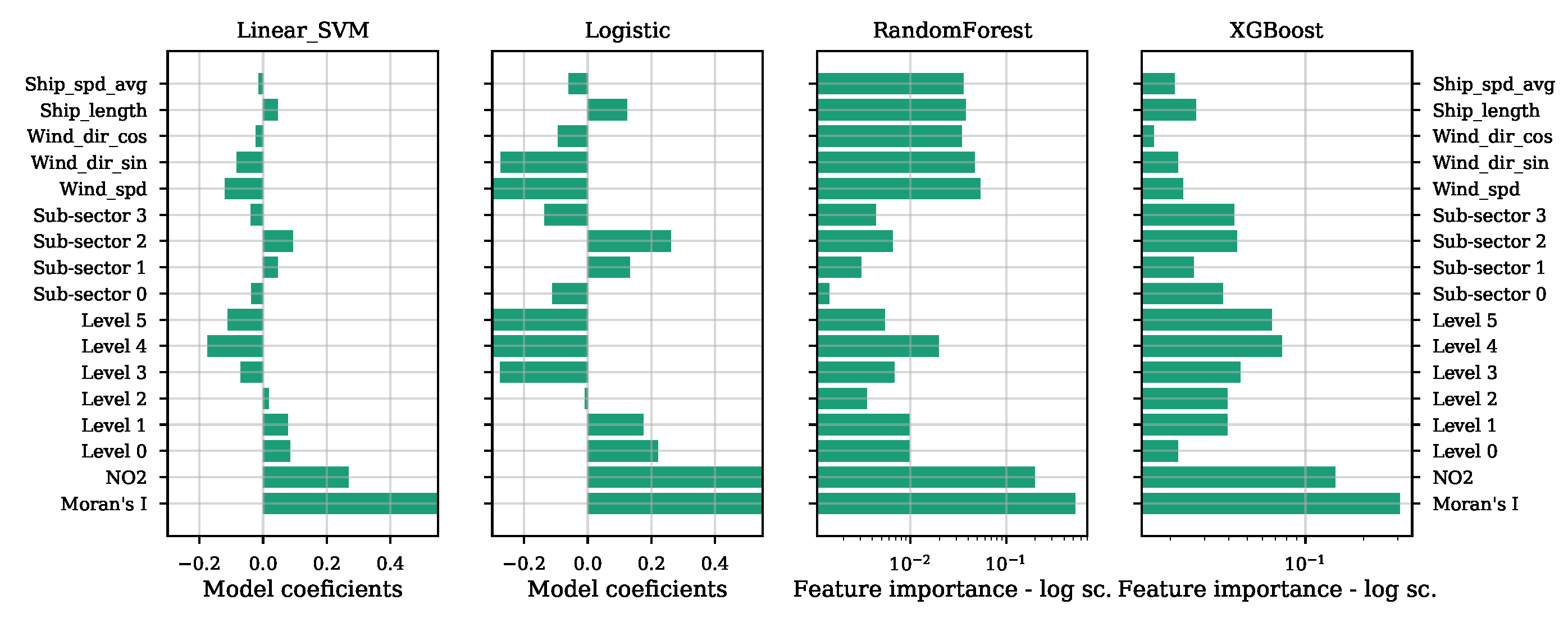 Remotesensing 14 05809 g013