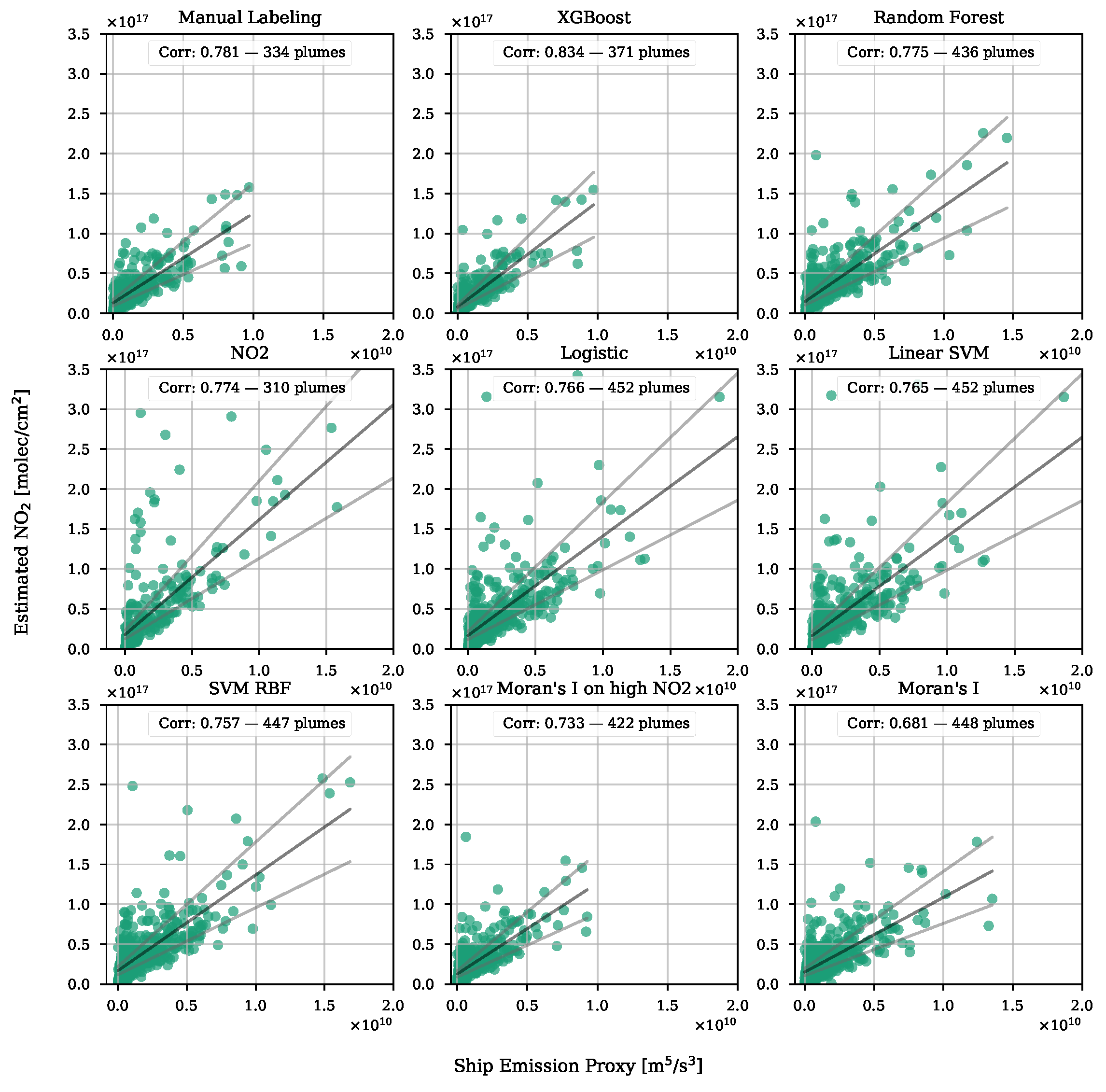 Remotesensing 14 05809 g014