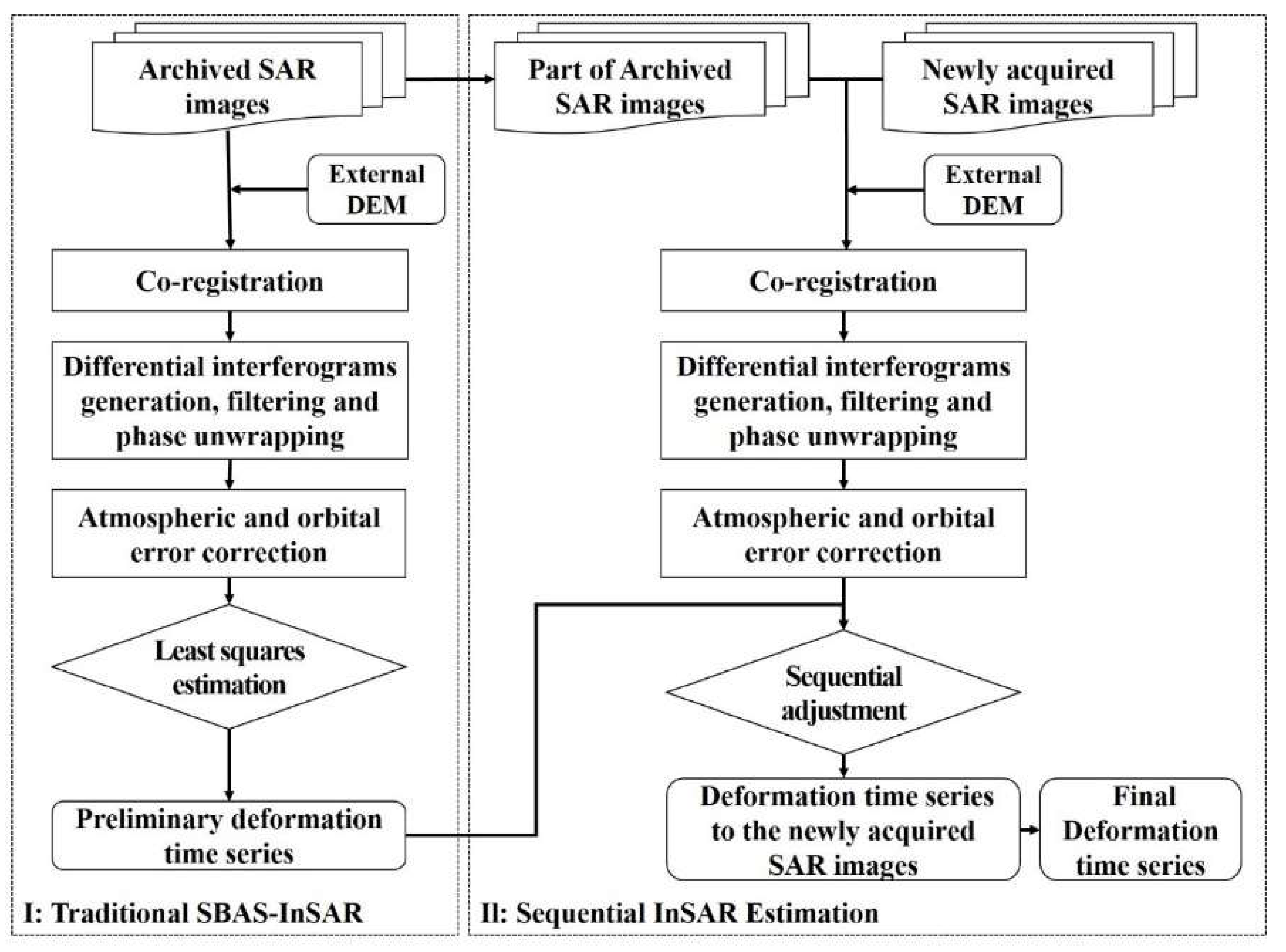 Remotesensing 14 05810 g003