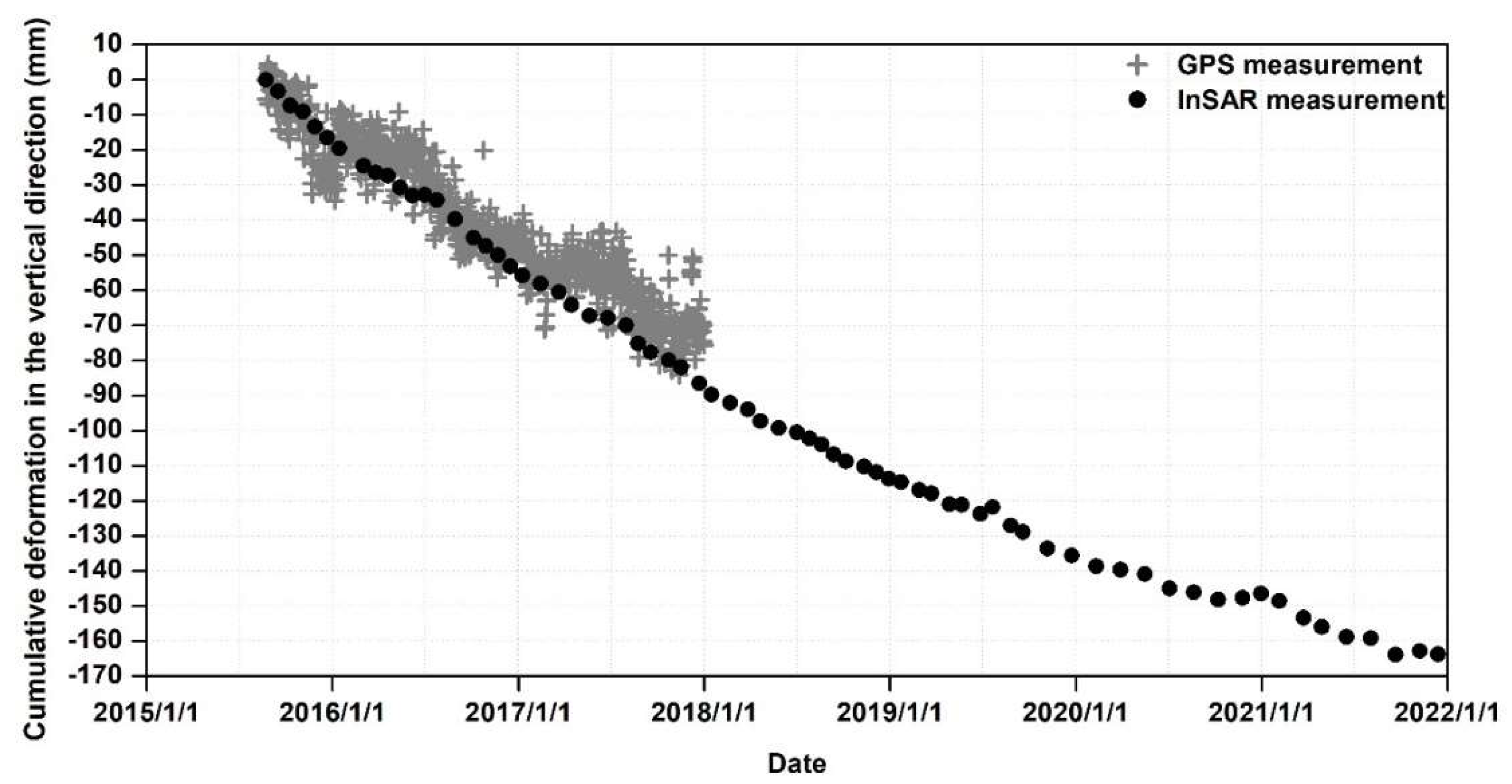 Remotesensing 14 05810 g009