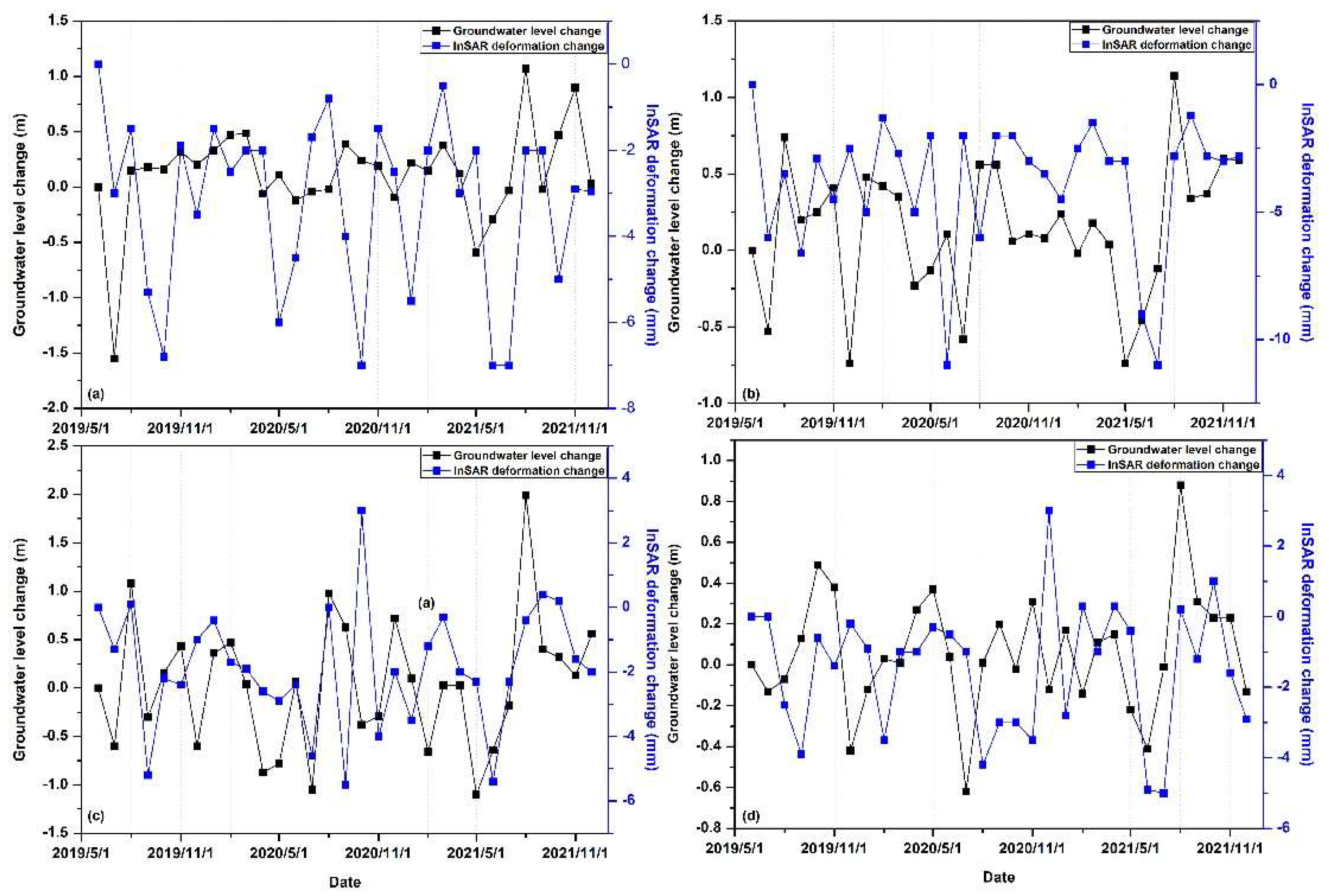 Remotesensing 14 05810 g011
