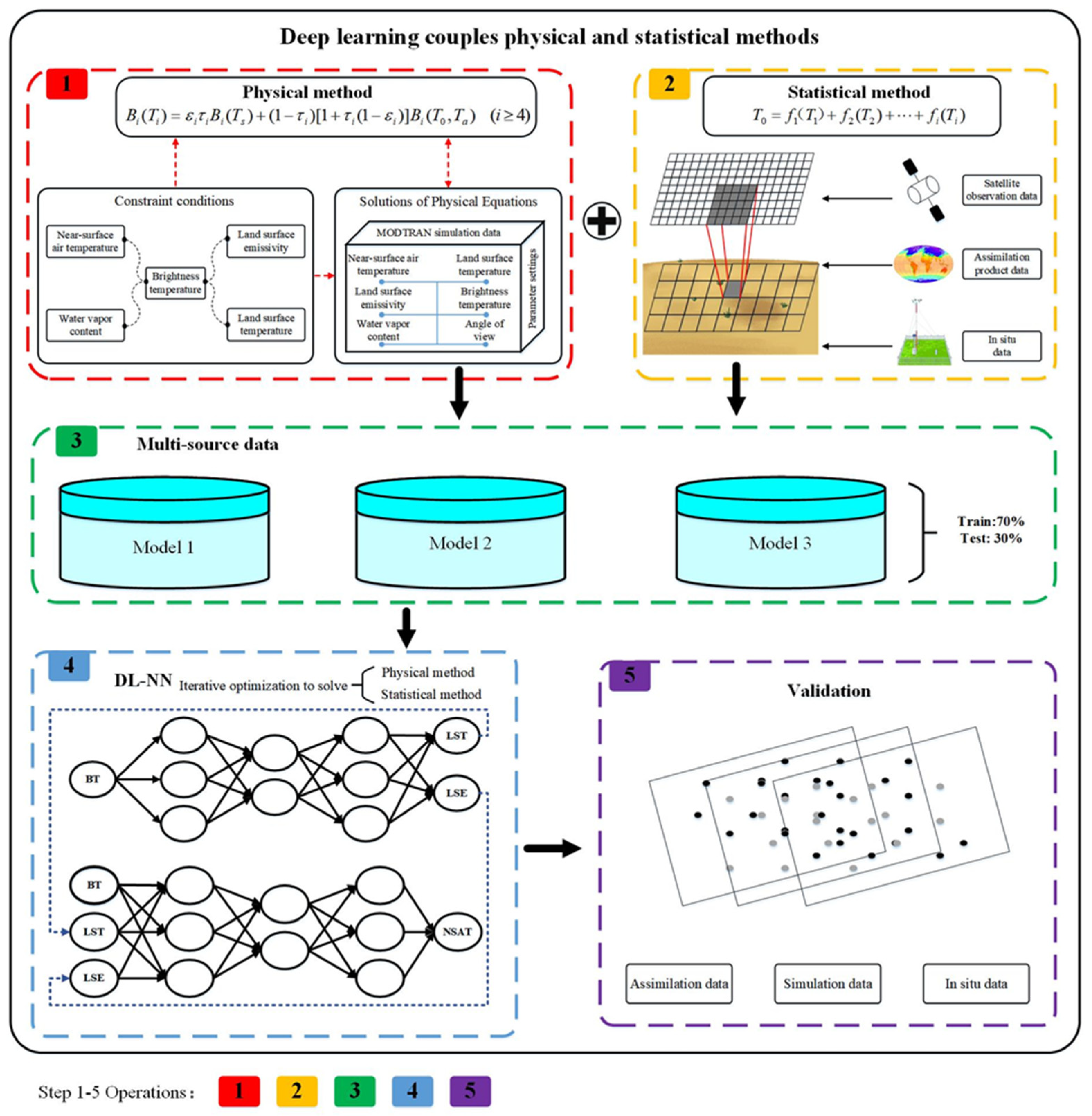 Remotesensing 14 05812 g002