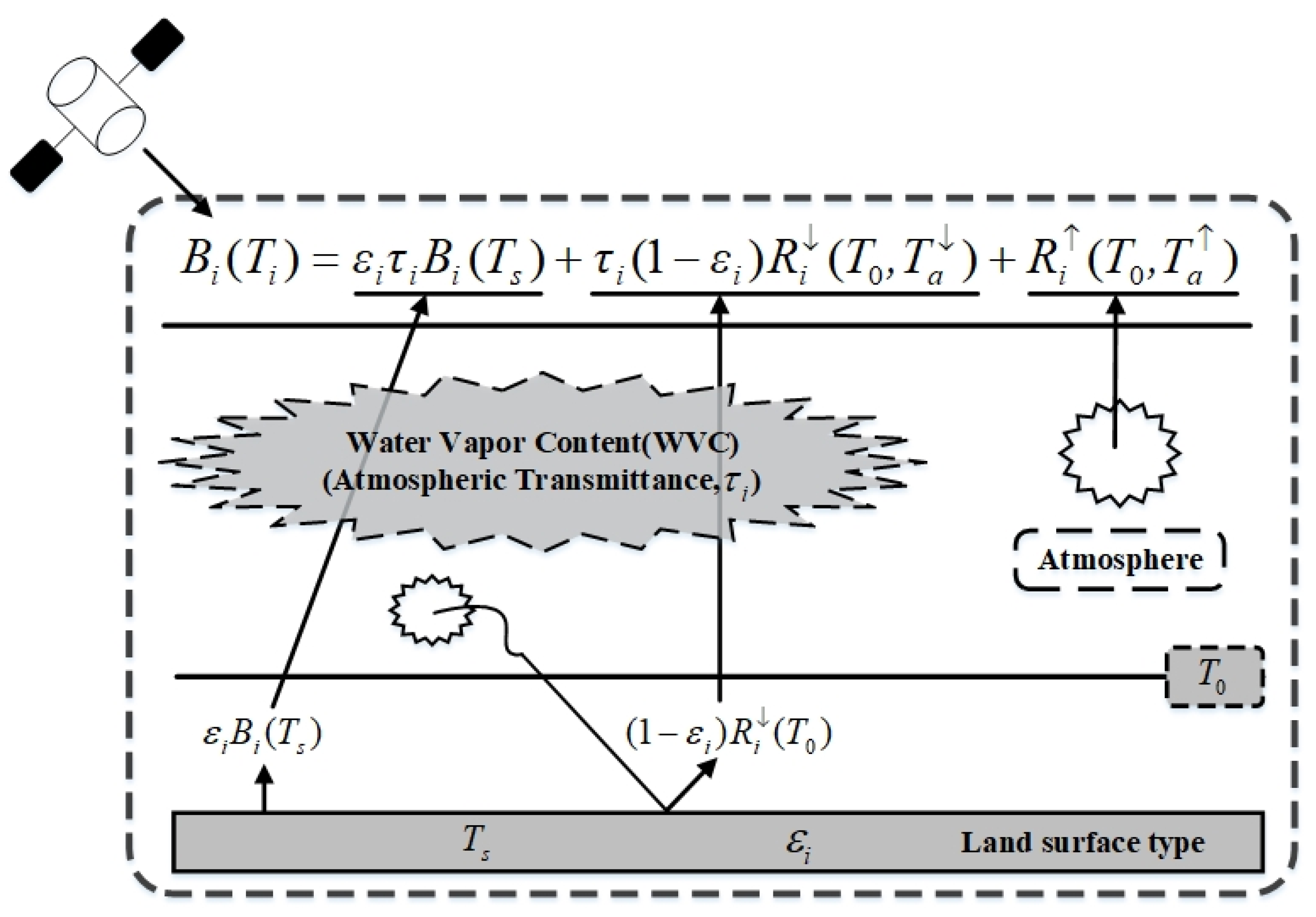 Remotesensing 14 05812 g003