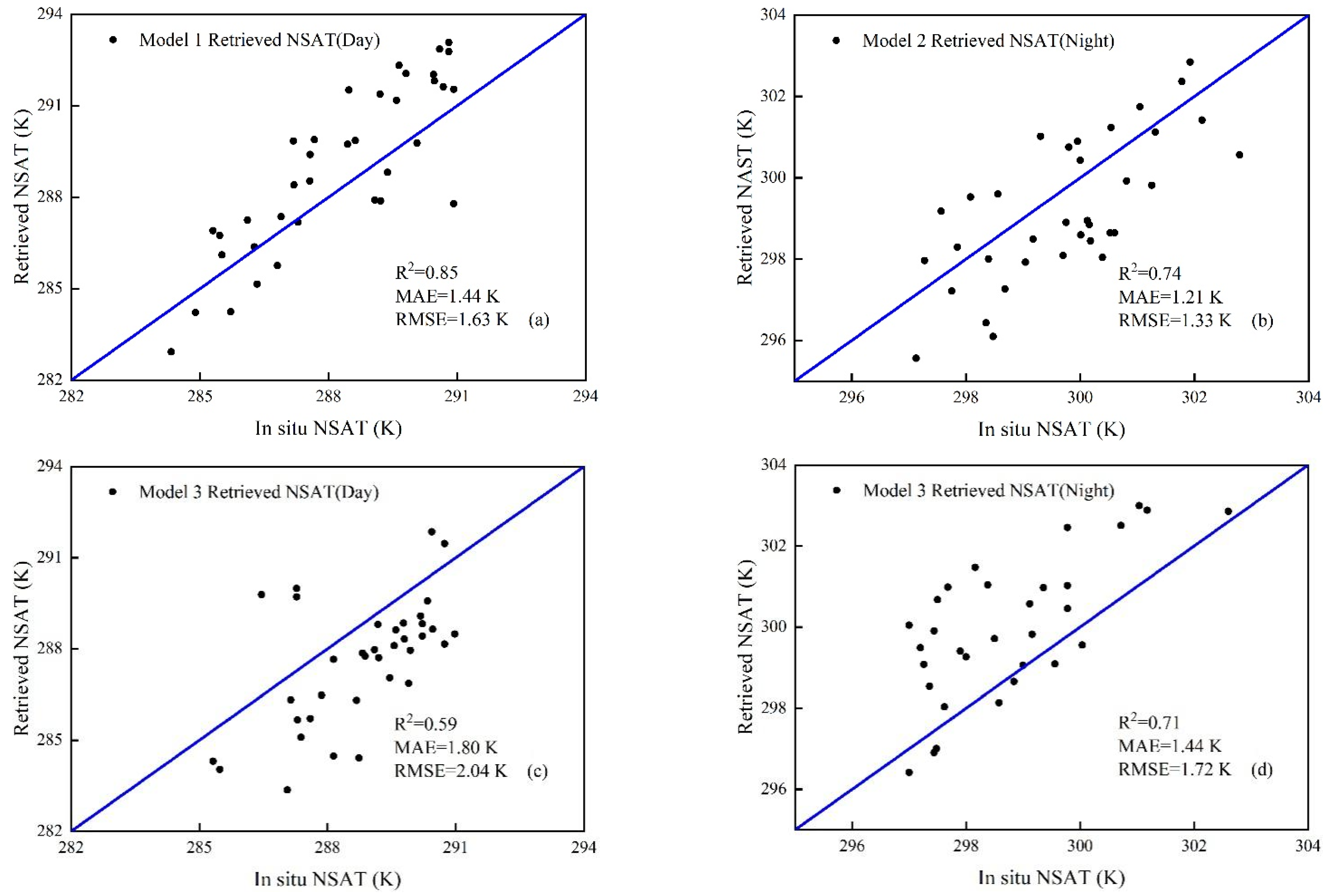 Remotesensing 14 05812 g016