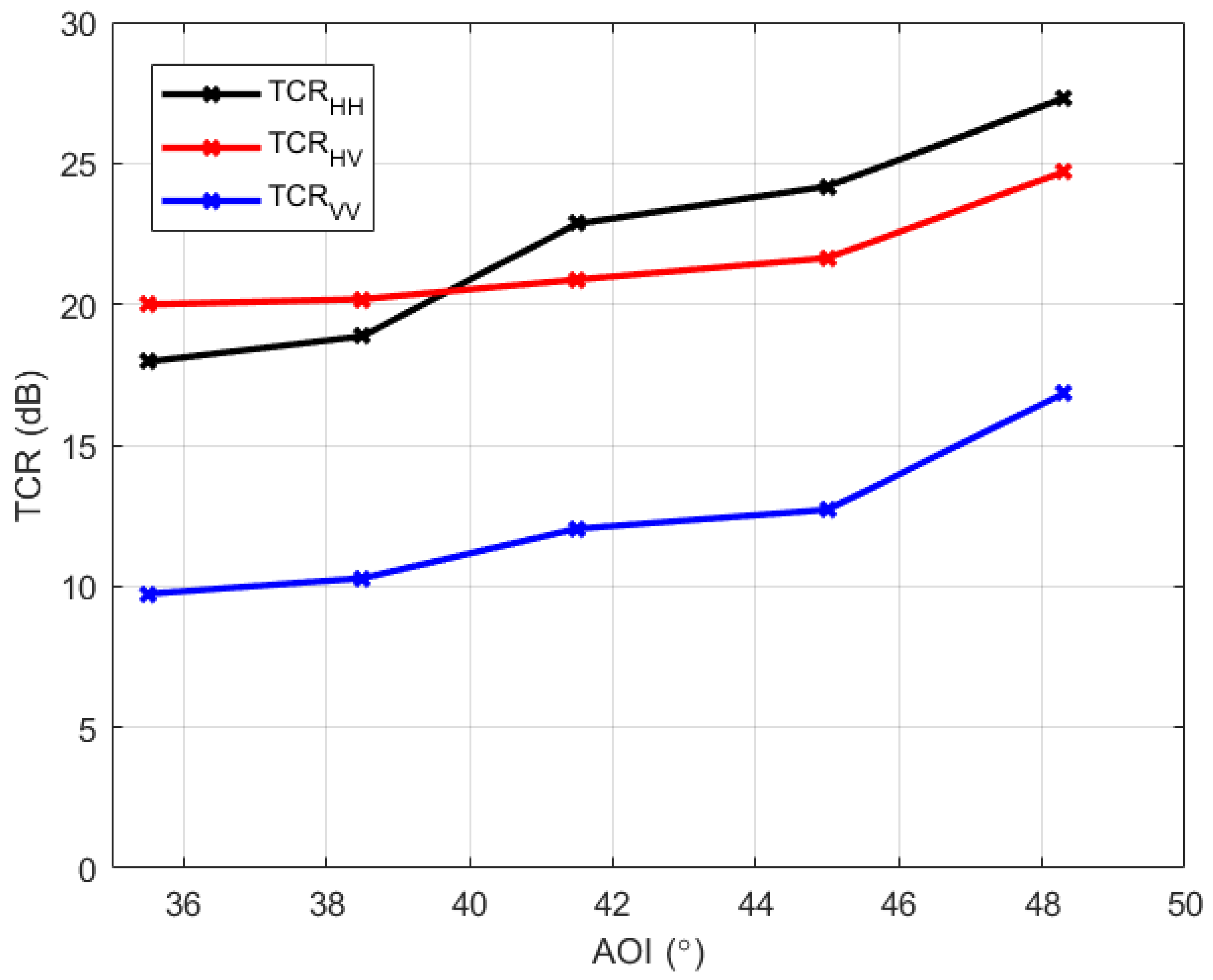 Remotesensing 14 05813 g010