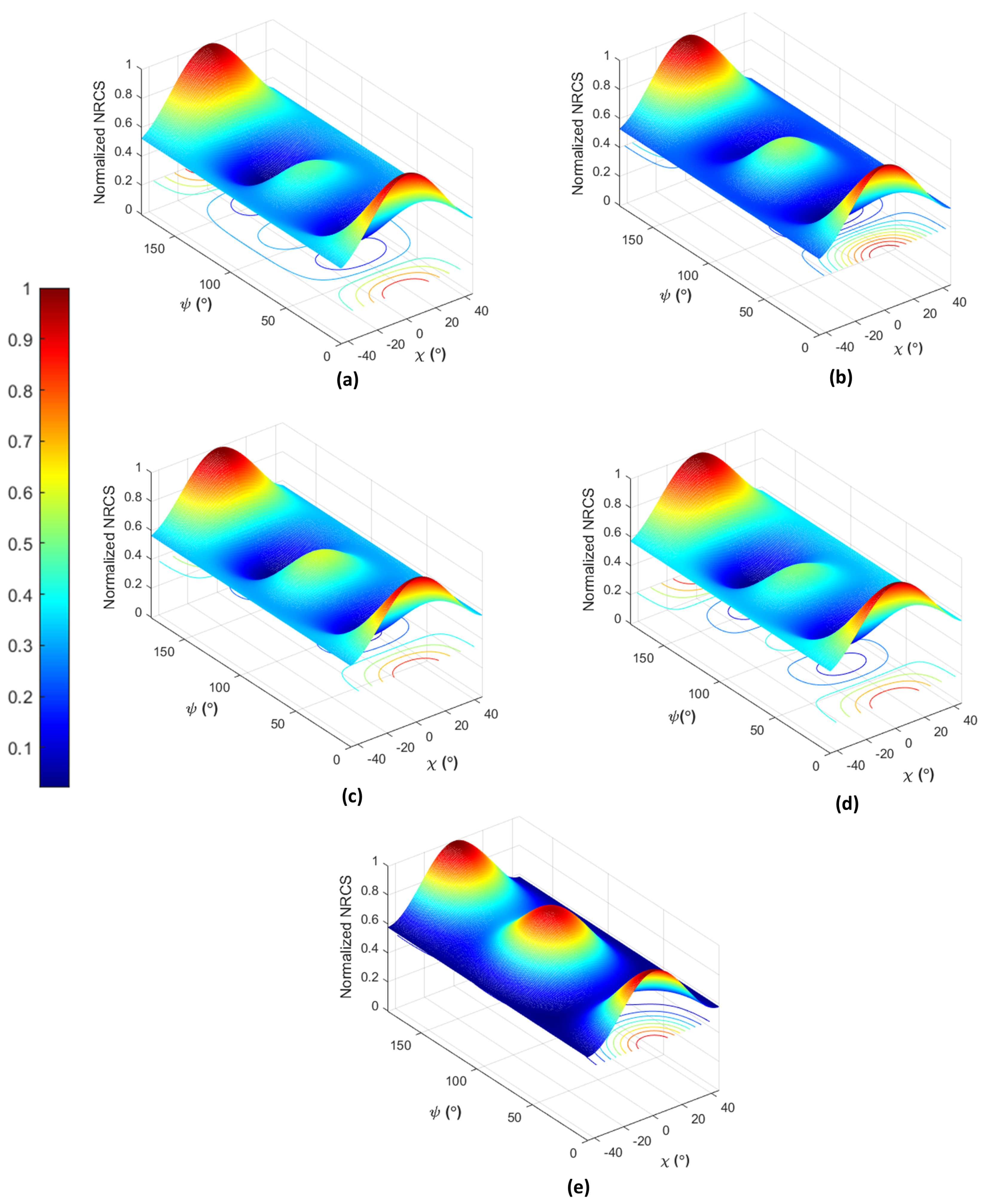 Remotesensing 14 05813 g012