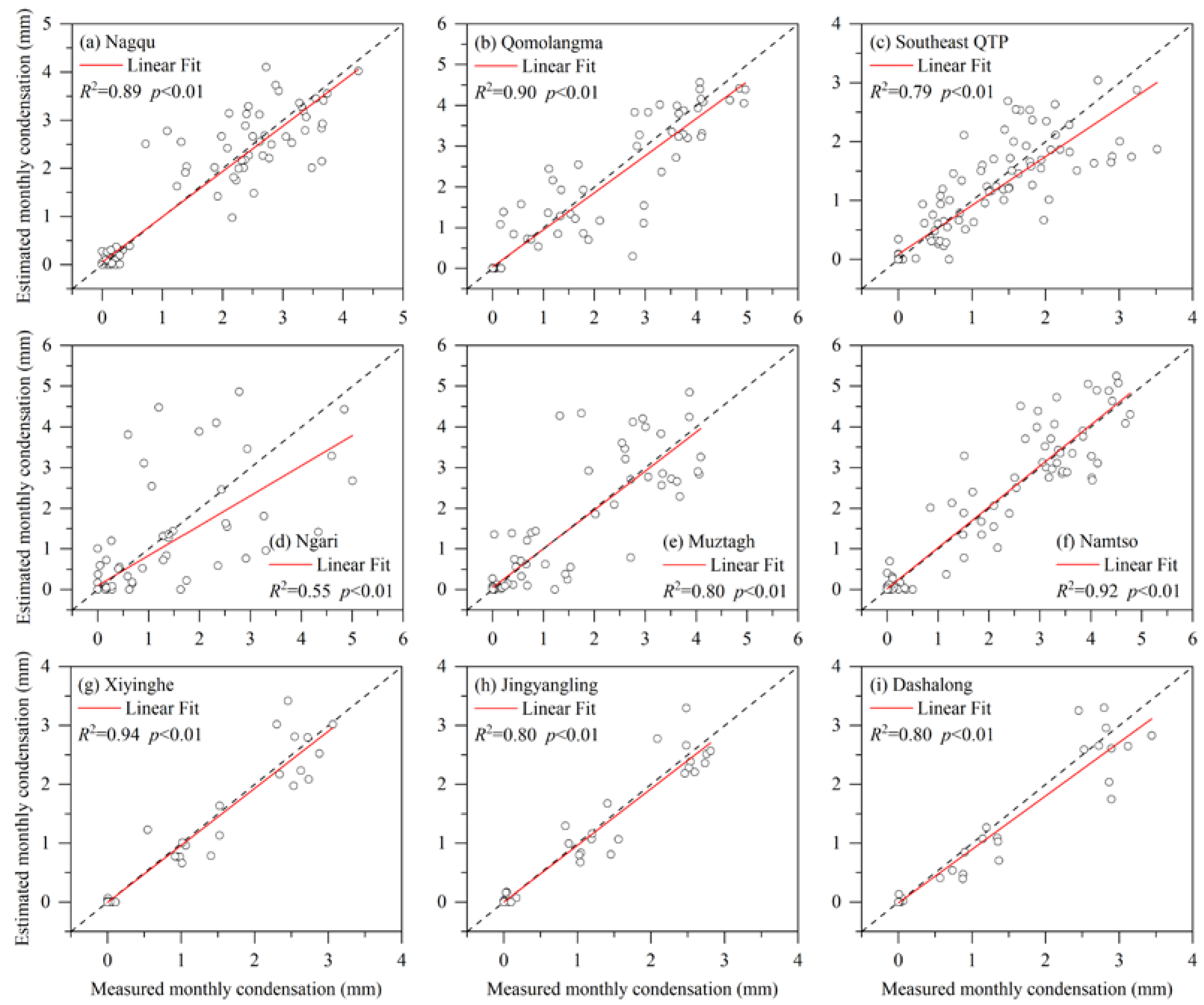 Remotesensing 14 05815 g003