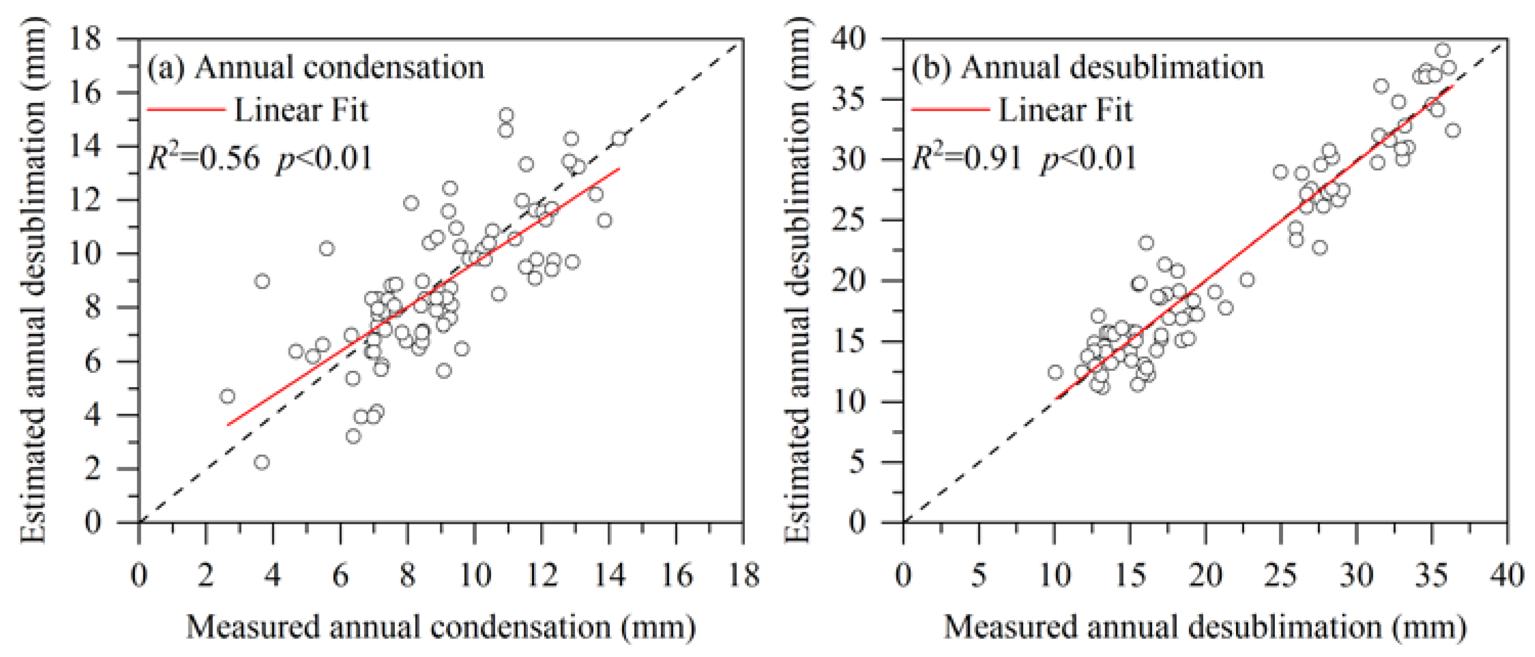 Remotesensing 14 05815 g005
