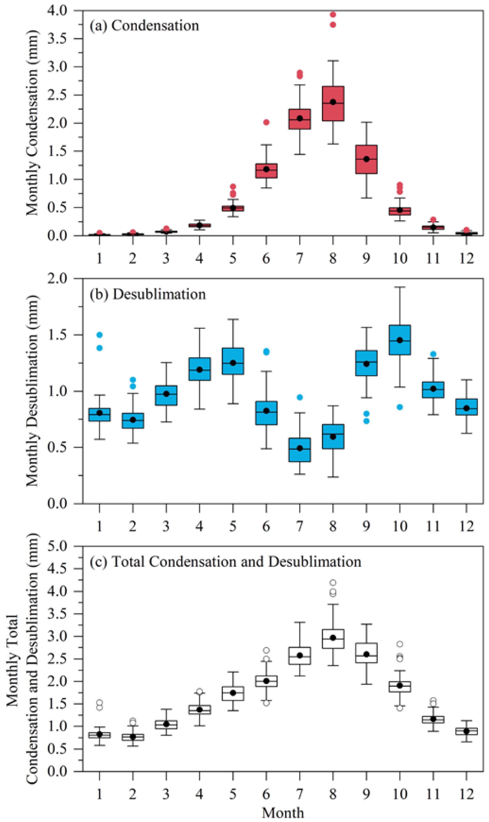 Remotesensing 14 05815 g009