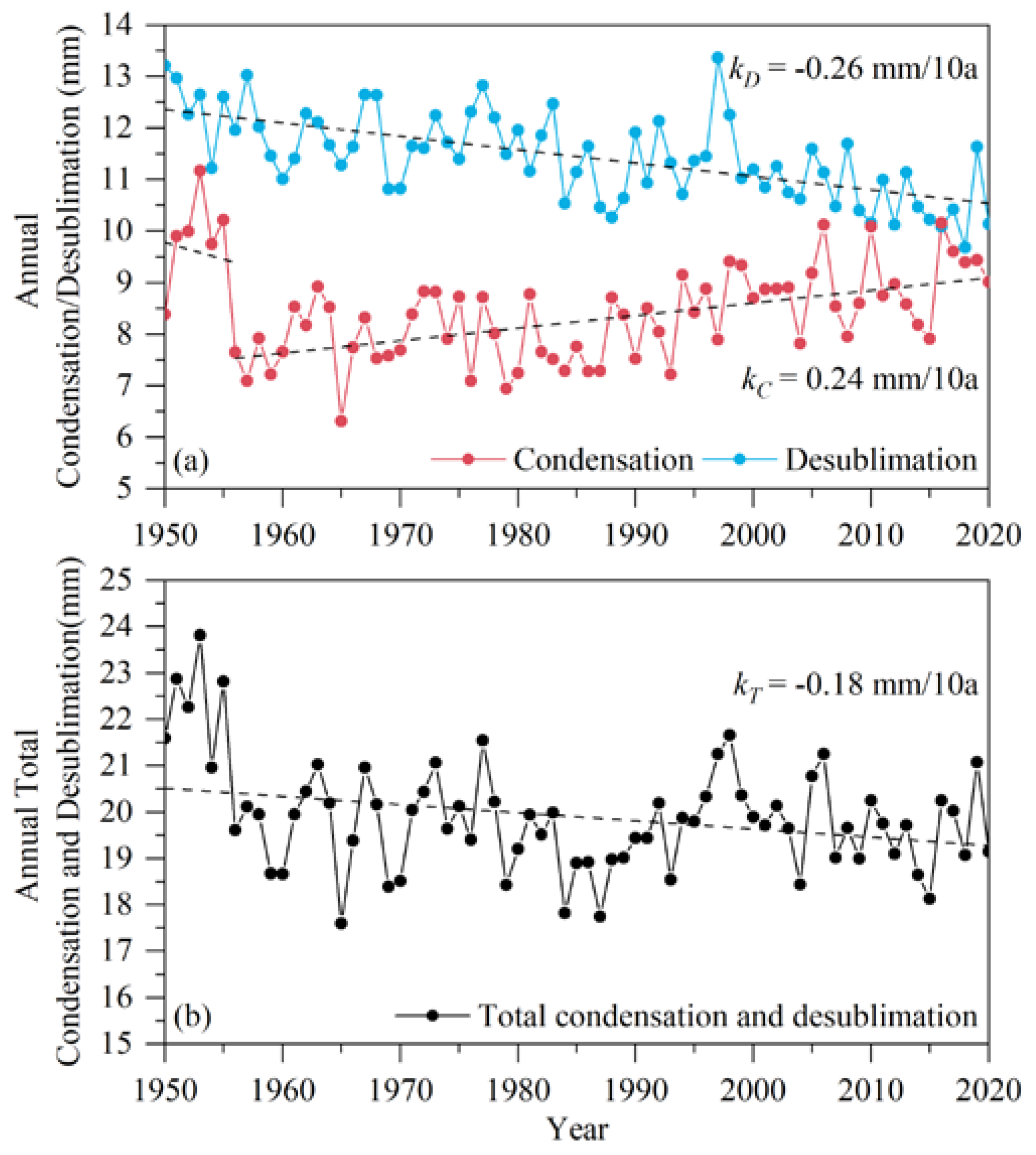 Remotesensing 14 05815 g010