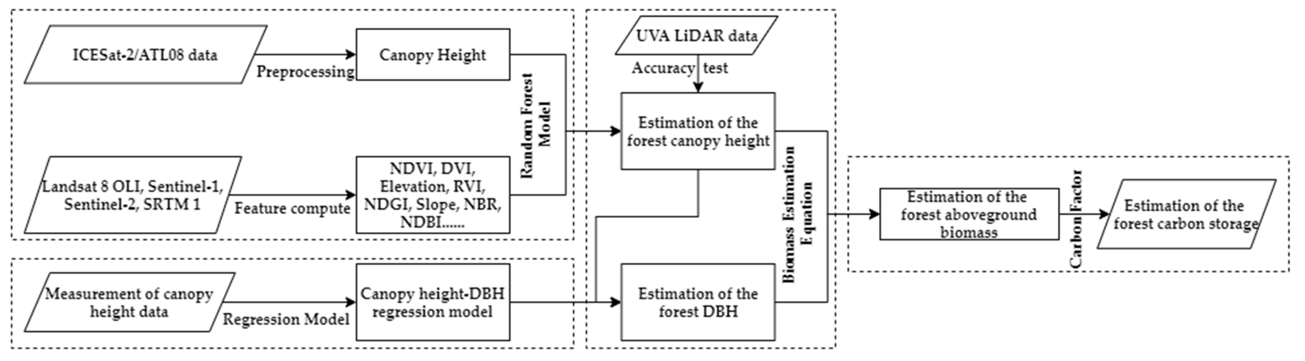 Remotesensing 14 05816 g003 Remotesensing 14 05816 g003