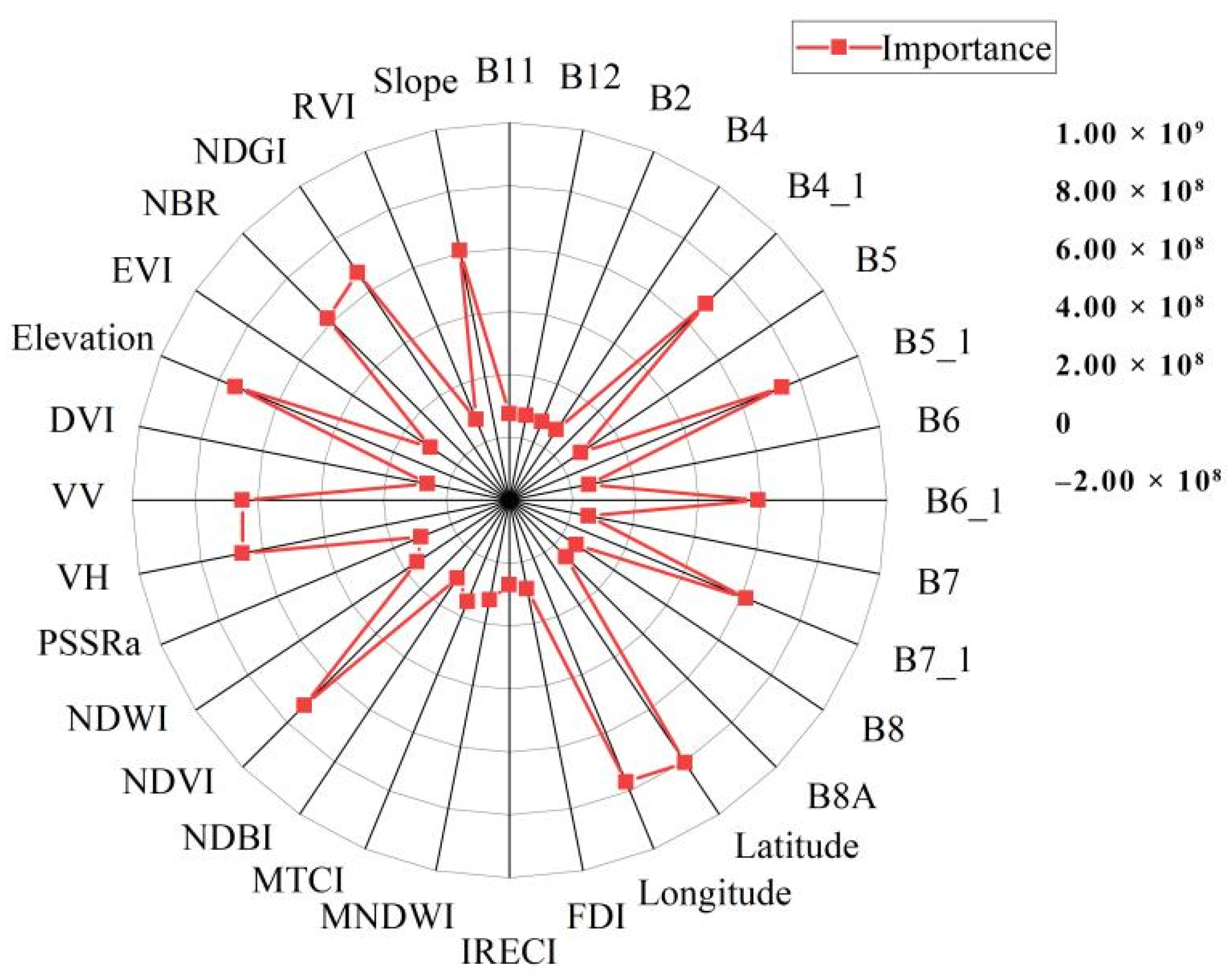 Remotesensing 14 05816 g005 Remotesensing 14 05816 g005