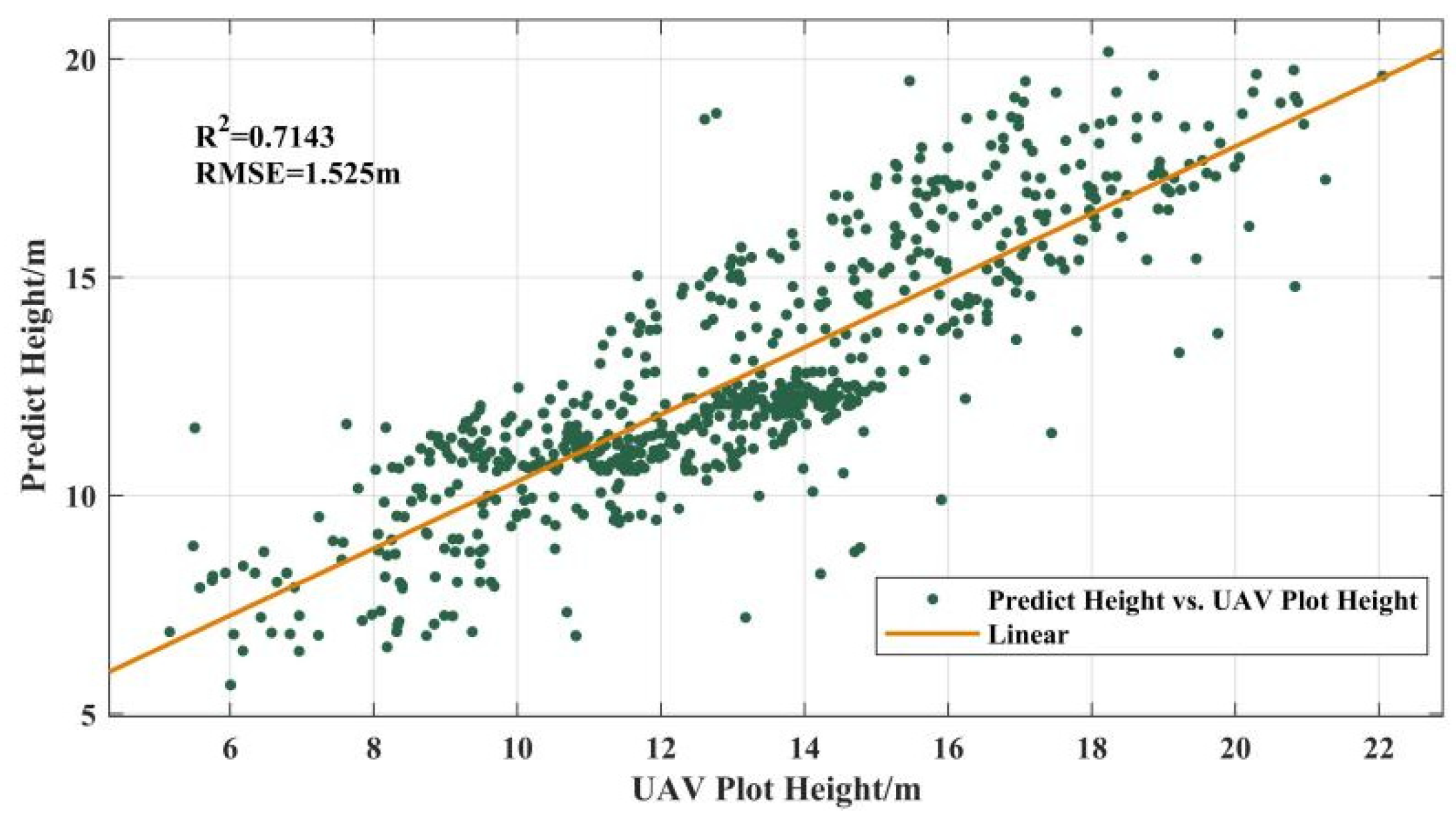 Remotesensing 14 05816 g006 Remotesensing 14 05816 g006