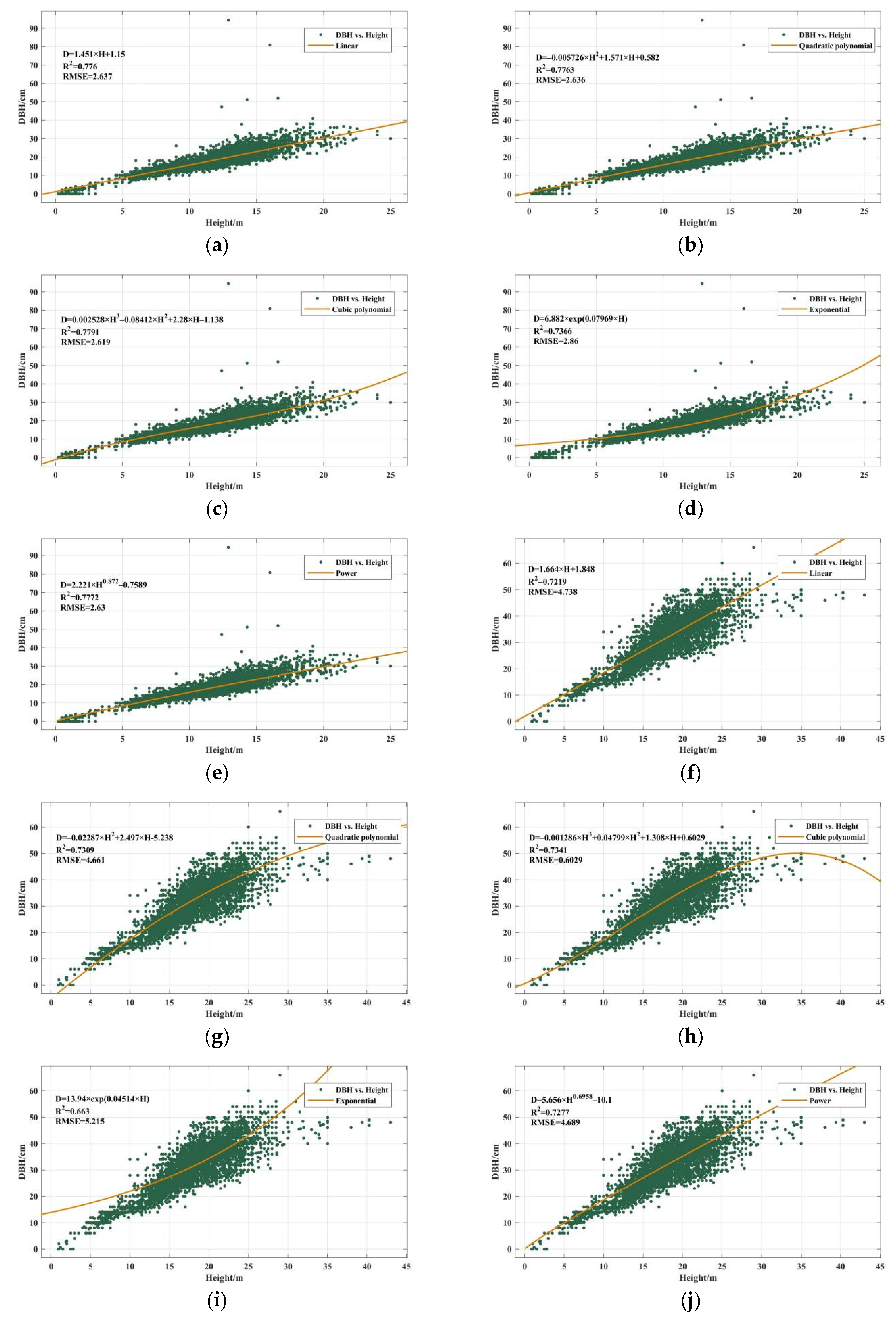 Remotesensing 14 05816 g008a Remotesensing 14 05816 g008a