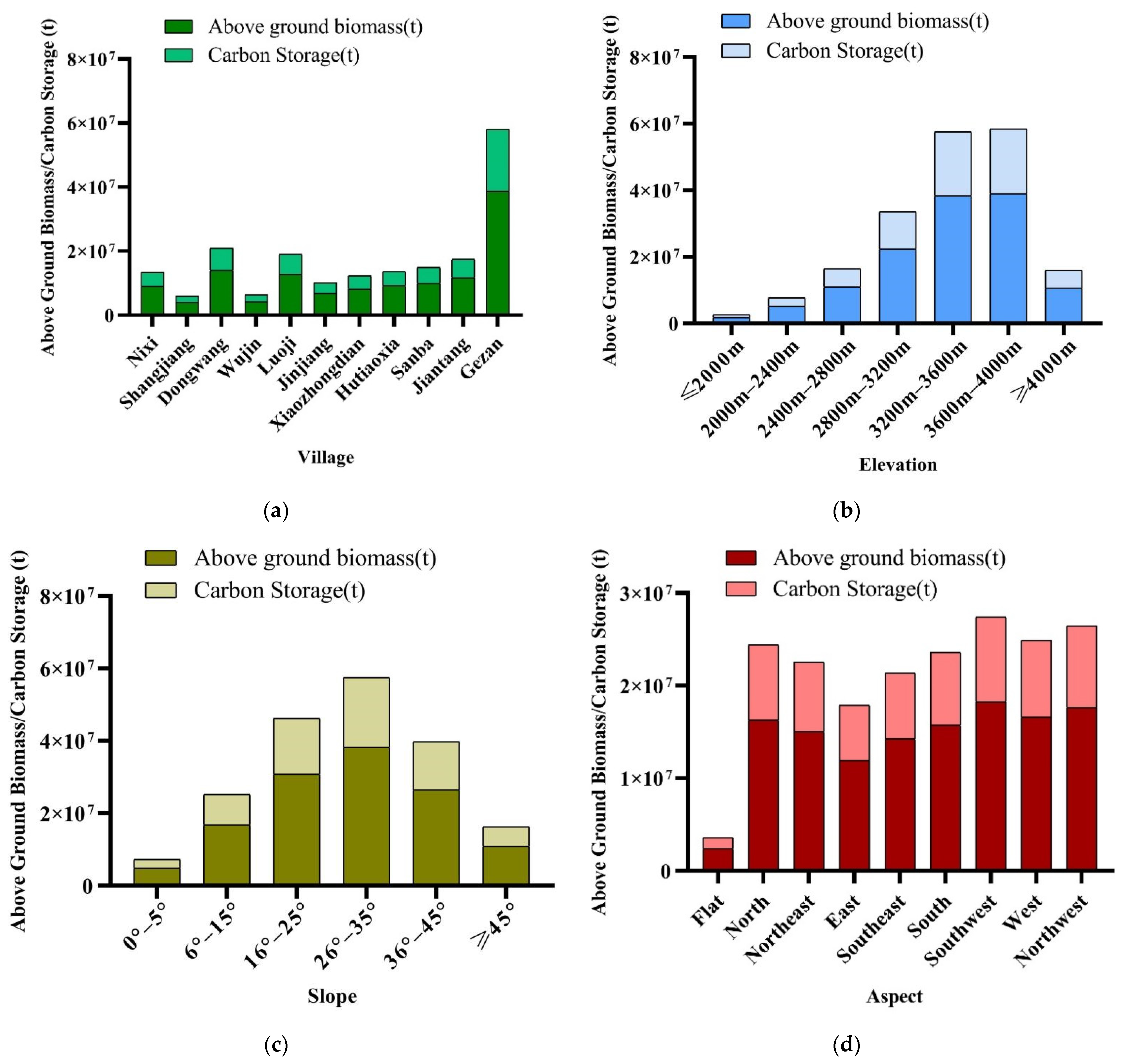 Remotesensing 14 05816 g012 Remotesensing 14 05816 g012