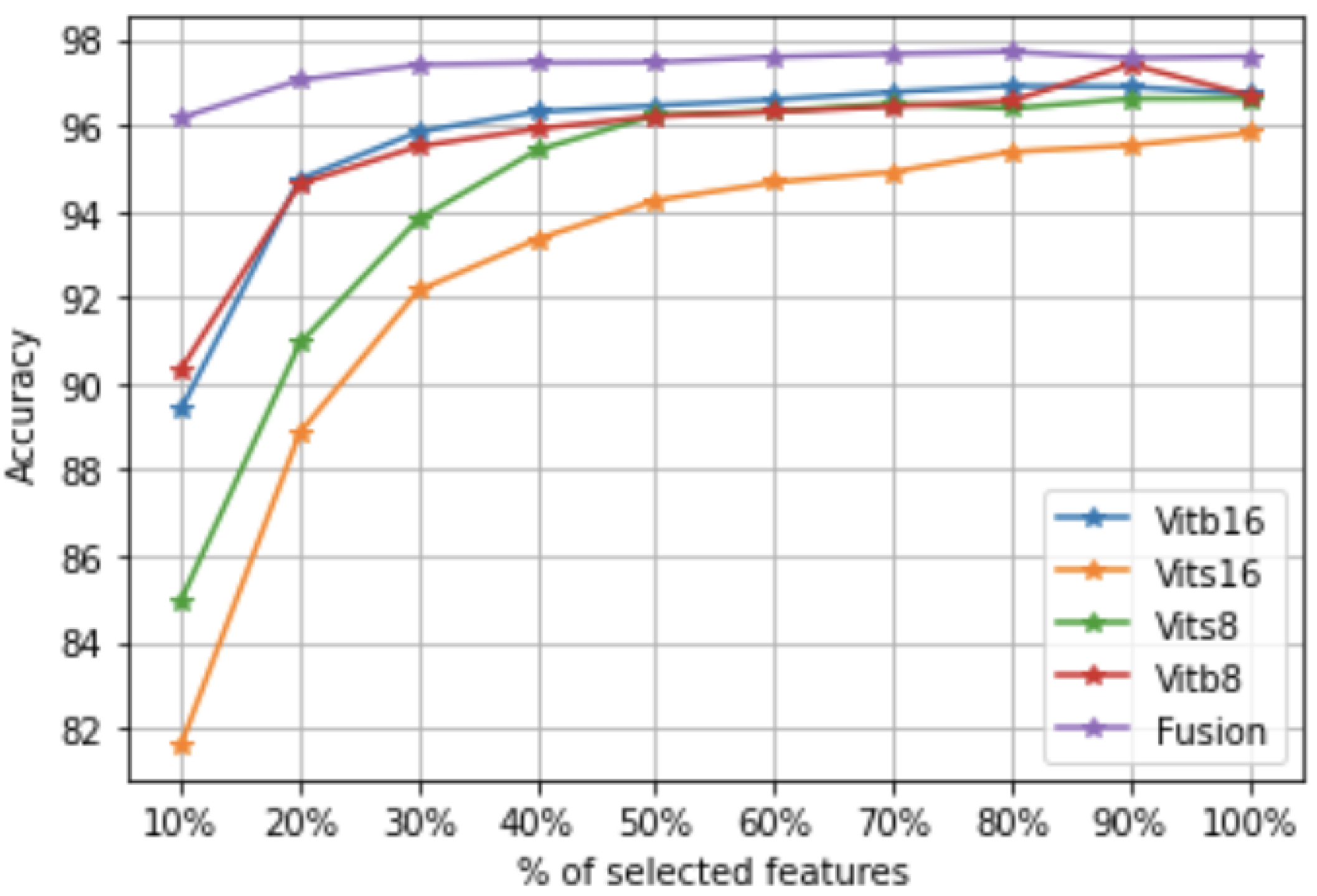 Remotesensing 14 05817 g005
