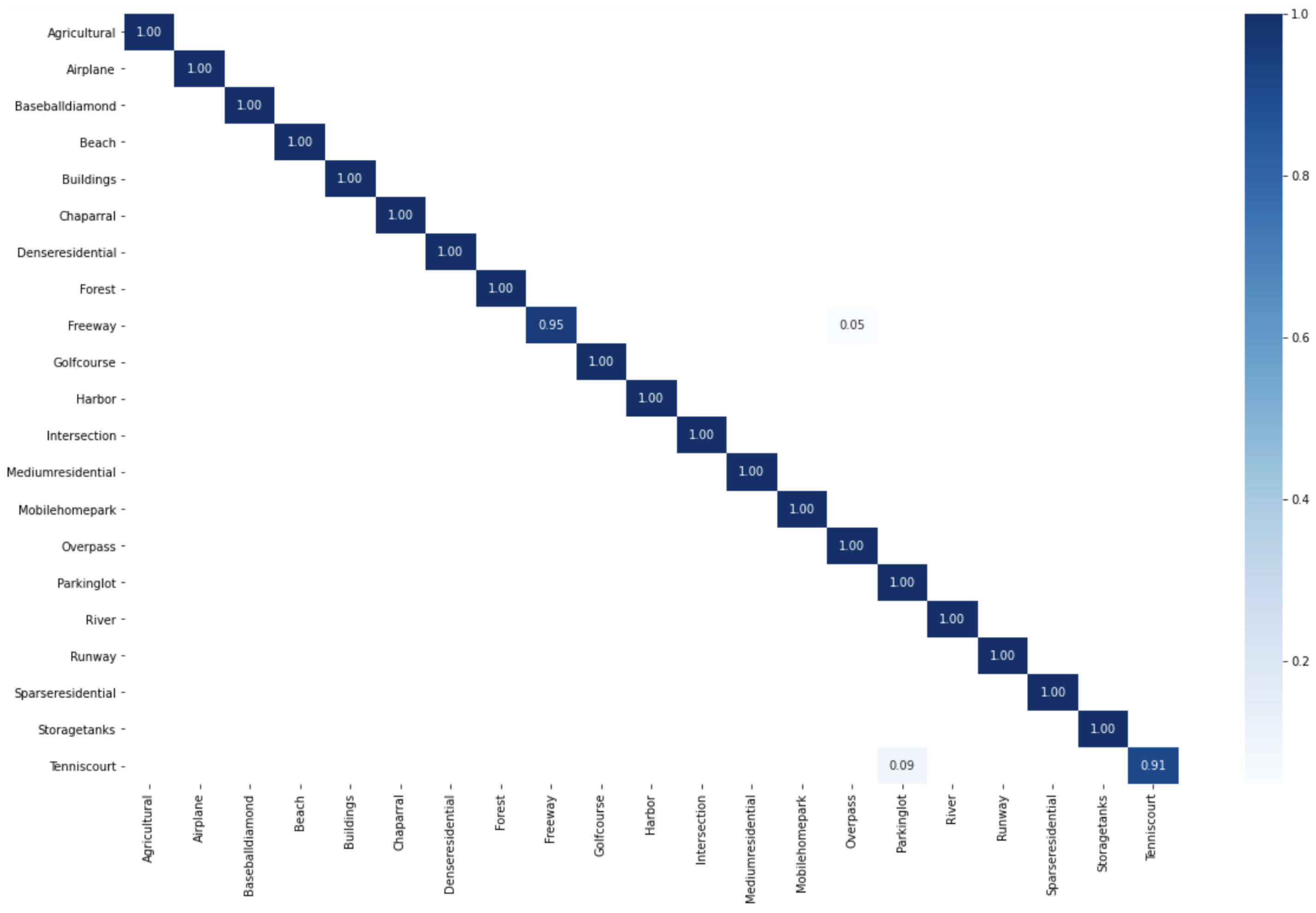 Remotesensing 14 05817 g007