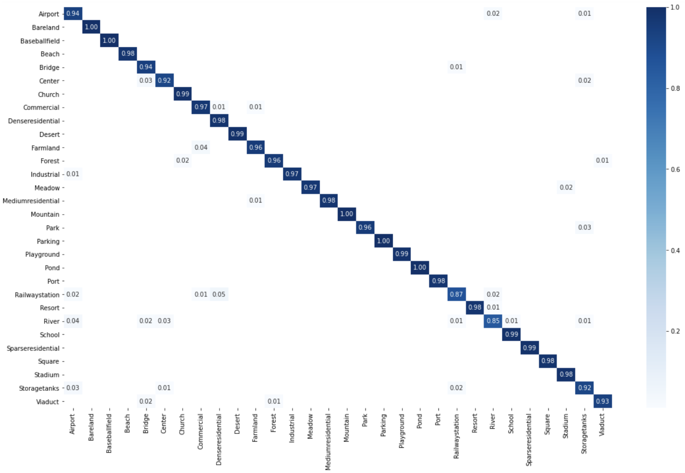 Remotesensing 14 05817 g011