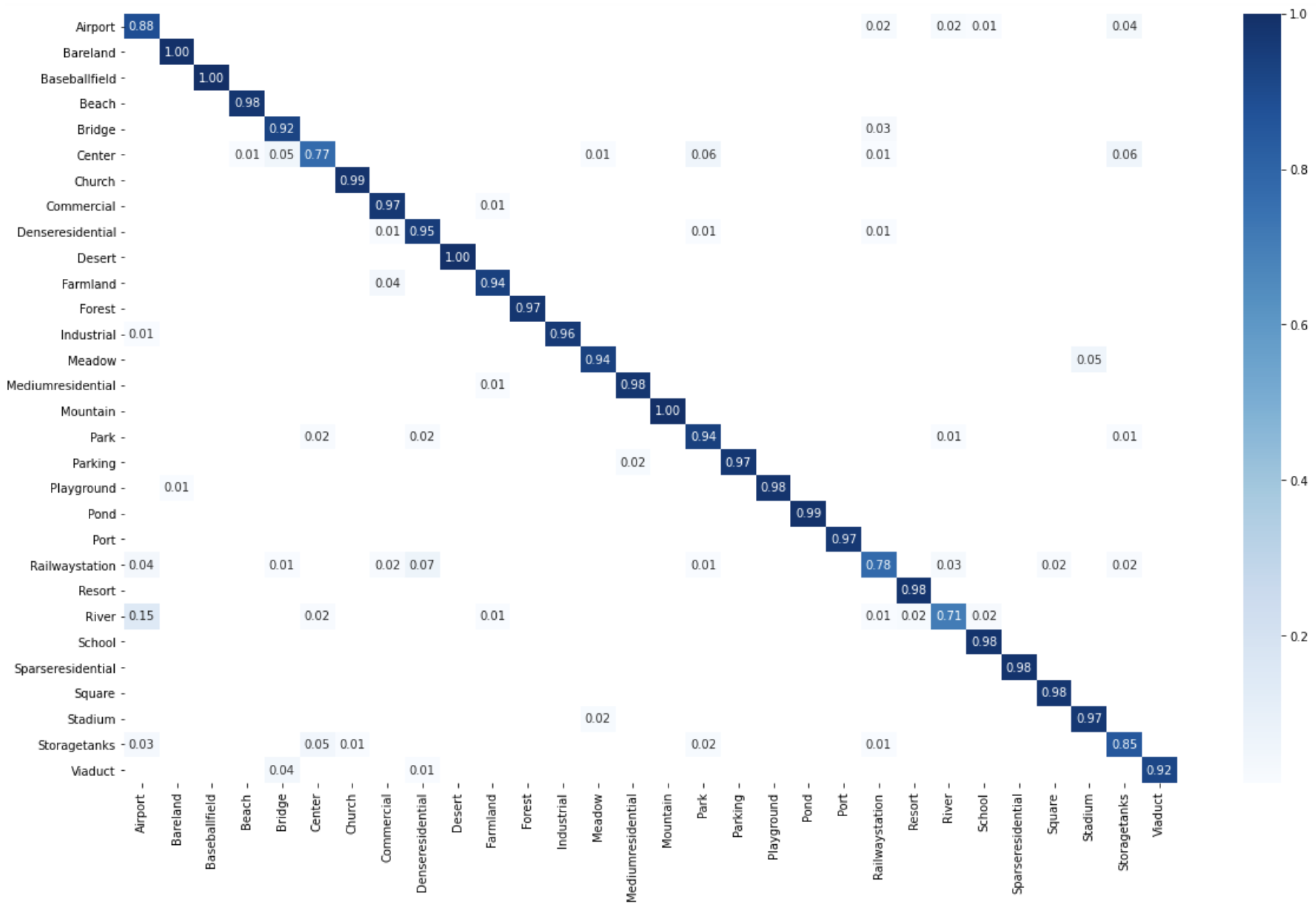 Remotesensing 14 05817 g012