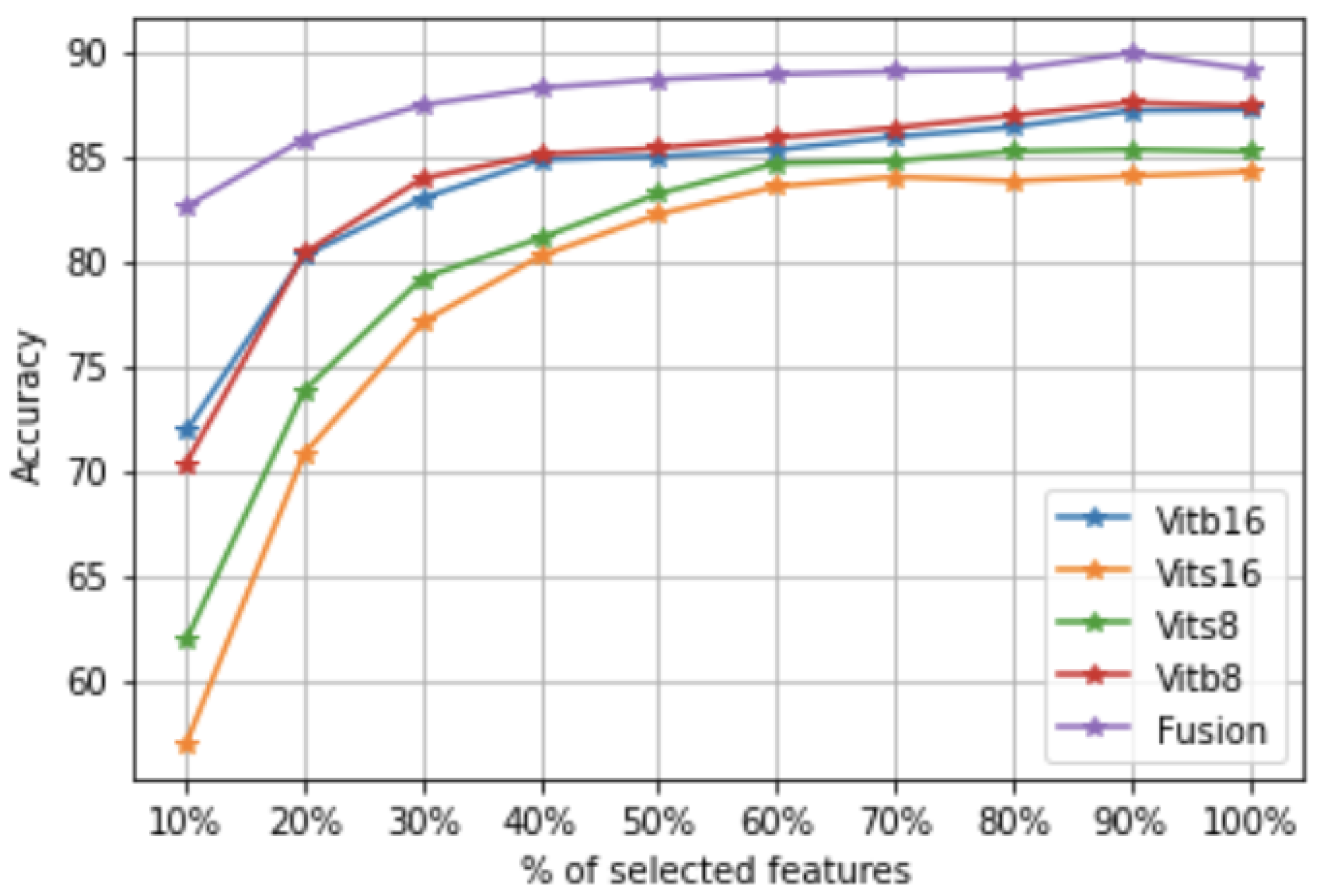 Remotesensing 14 05817 g013