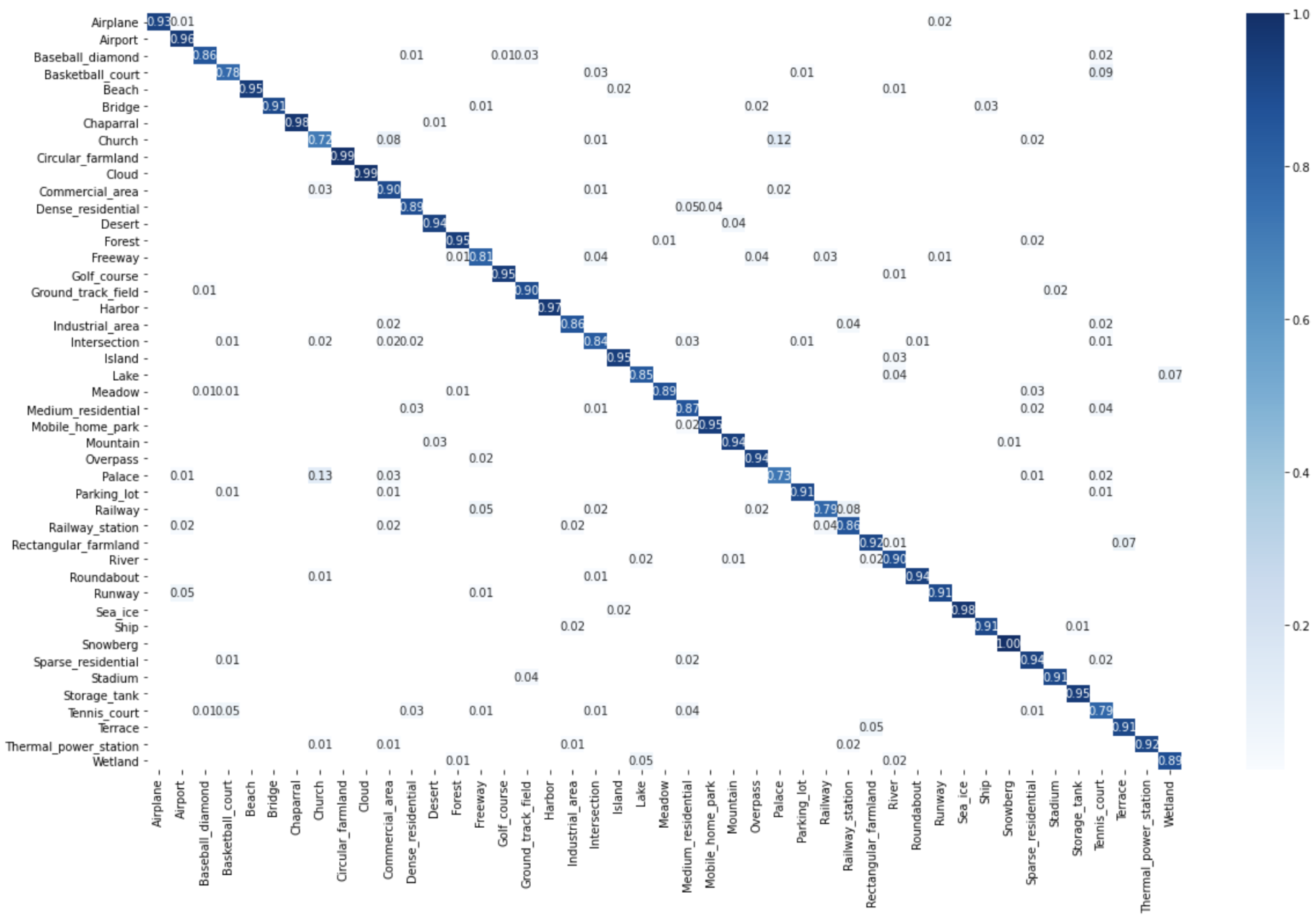 Remotesensing 14 05817 g015