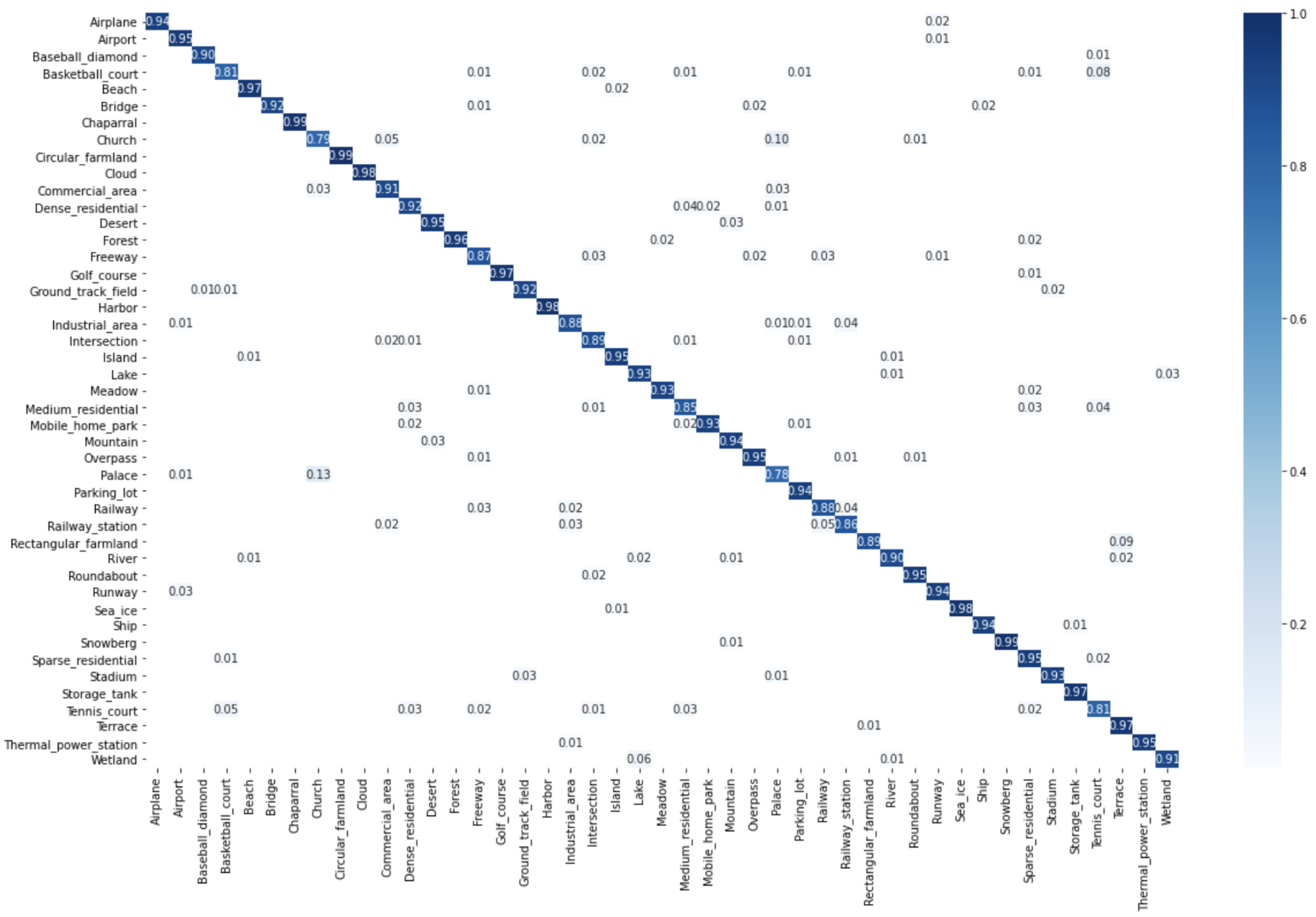 Remotesensing 14 05817 g016