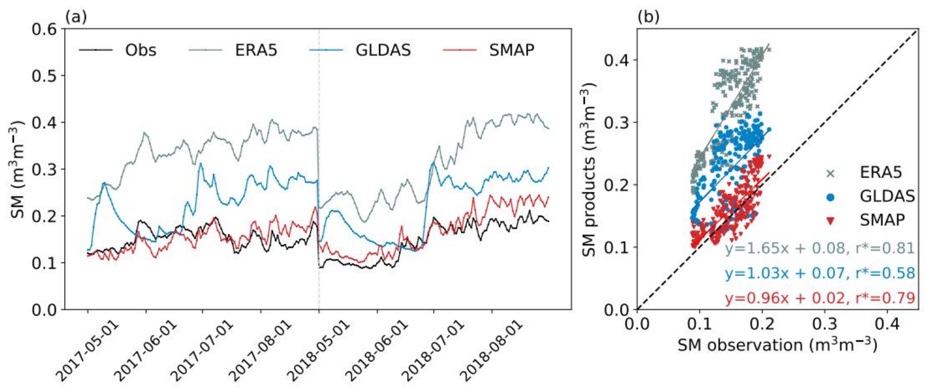 Remotesensing 14 05819 g005 Remotesensing 14 05819 g005